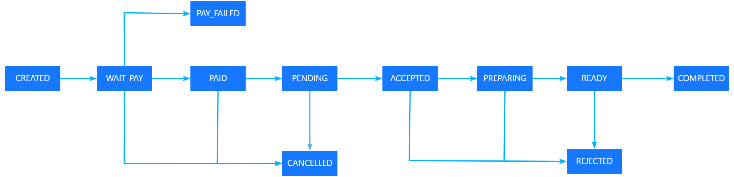 yuque_diagram (3).jpg yuque_diagram (3).jpg