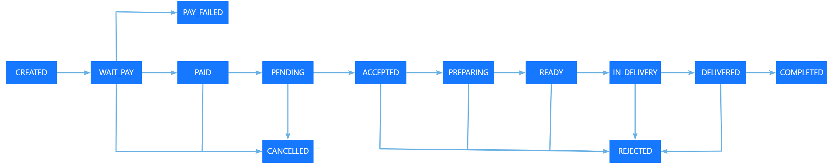 yuque_diagram (4).jpg yuque_diagram (4).jpg
