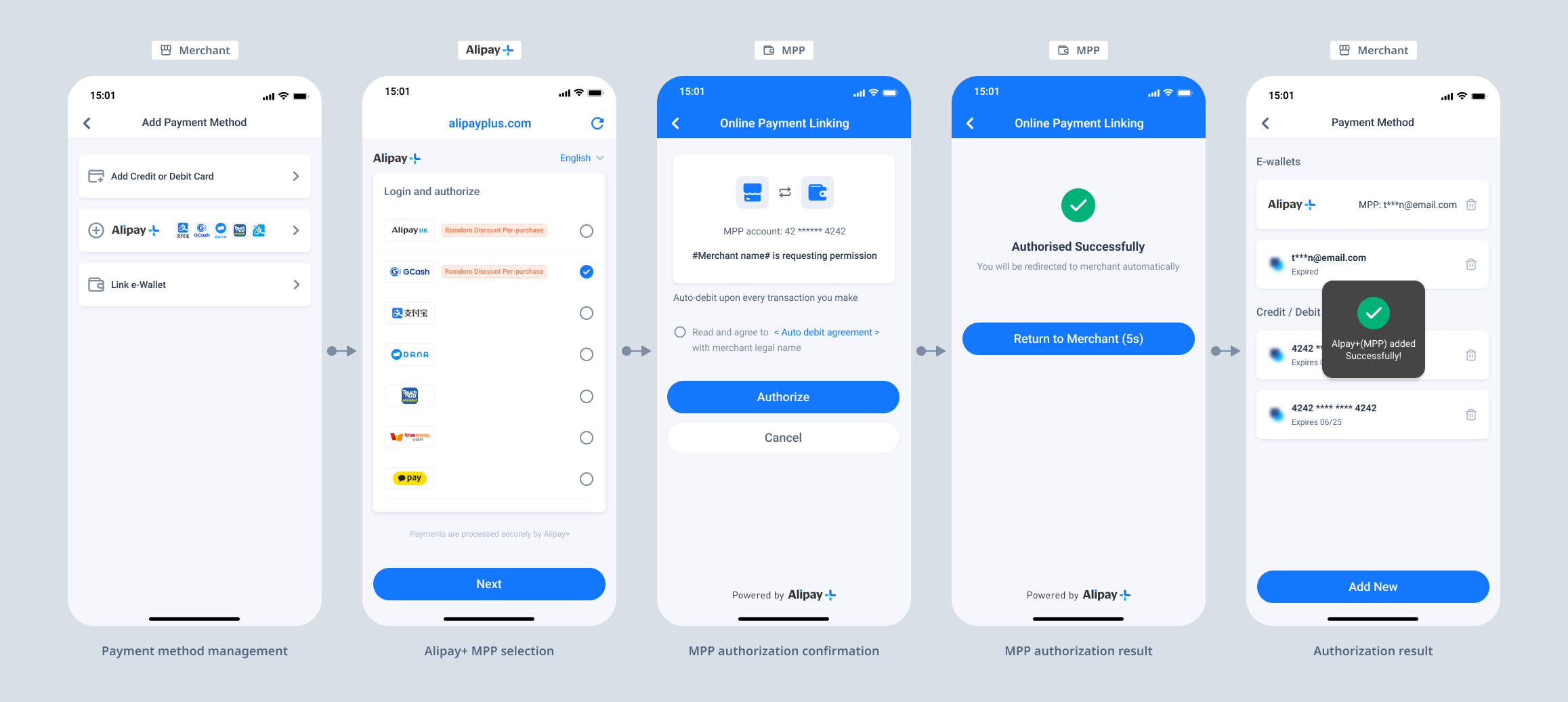 Auto Debit | Product Introduction | Alipay+ Docs