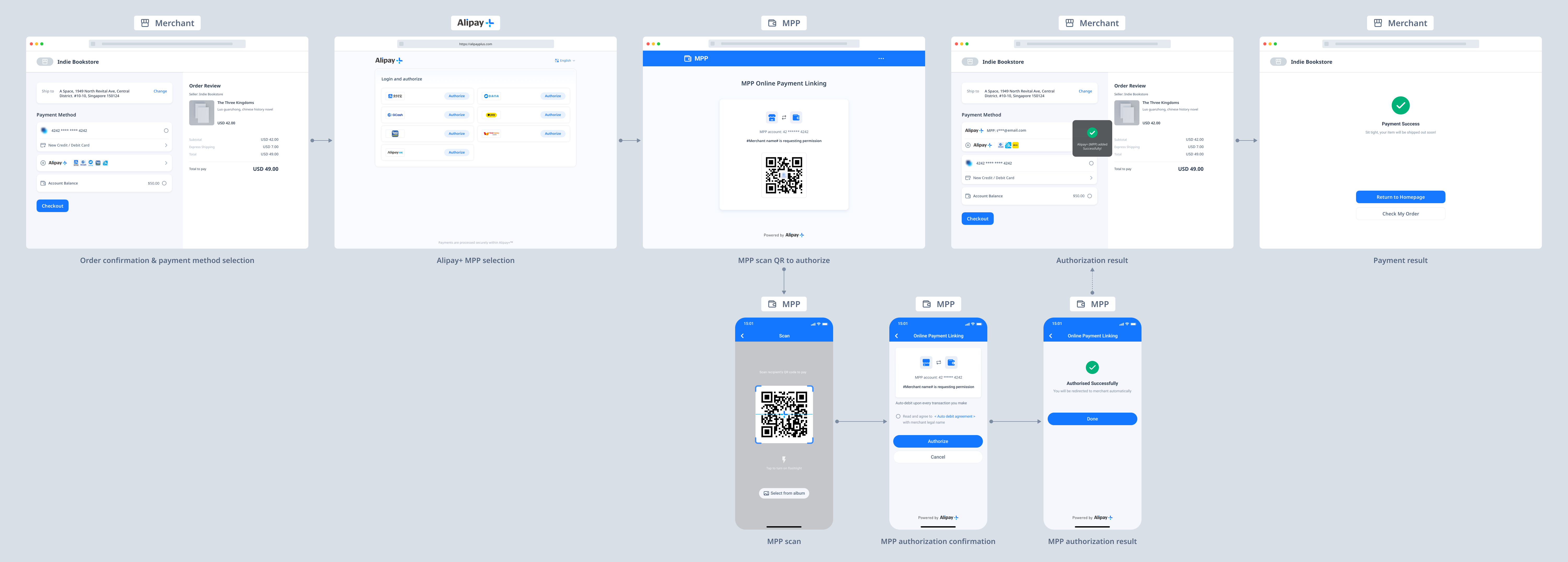 Auto Debit | Product Introduction | Alipay+ Docs