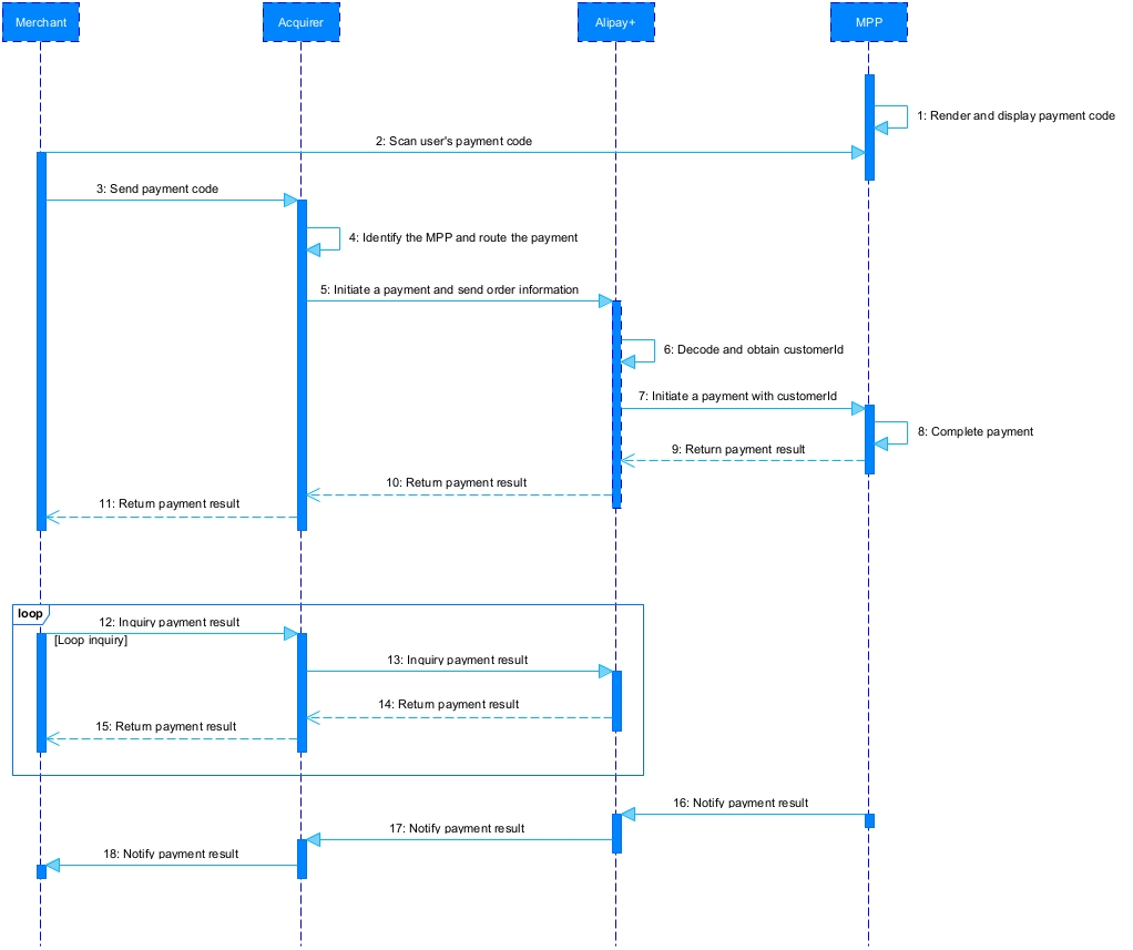 Accept a payment | User-presented Mode Payment | Alipay+ Docs