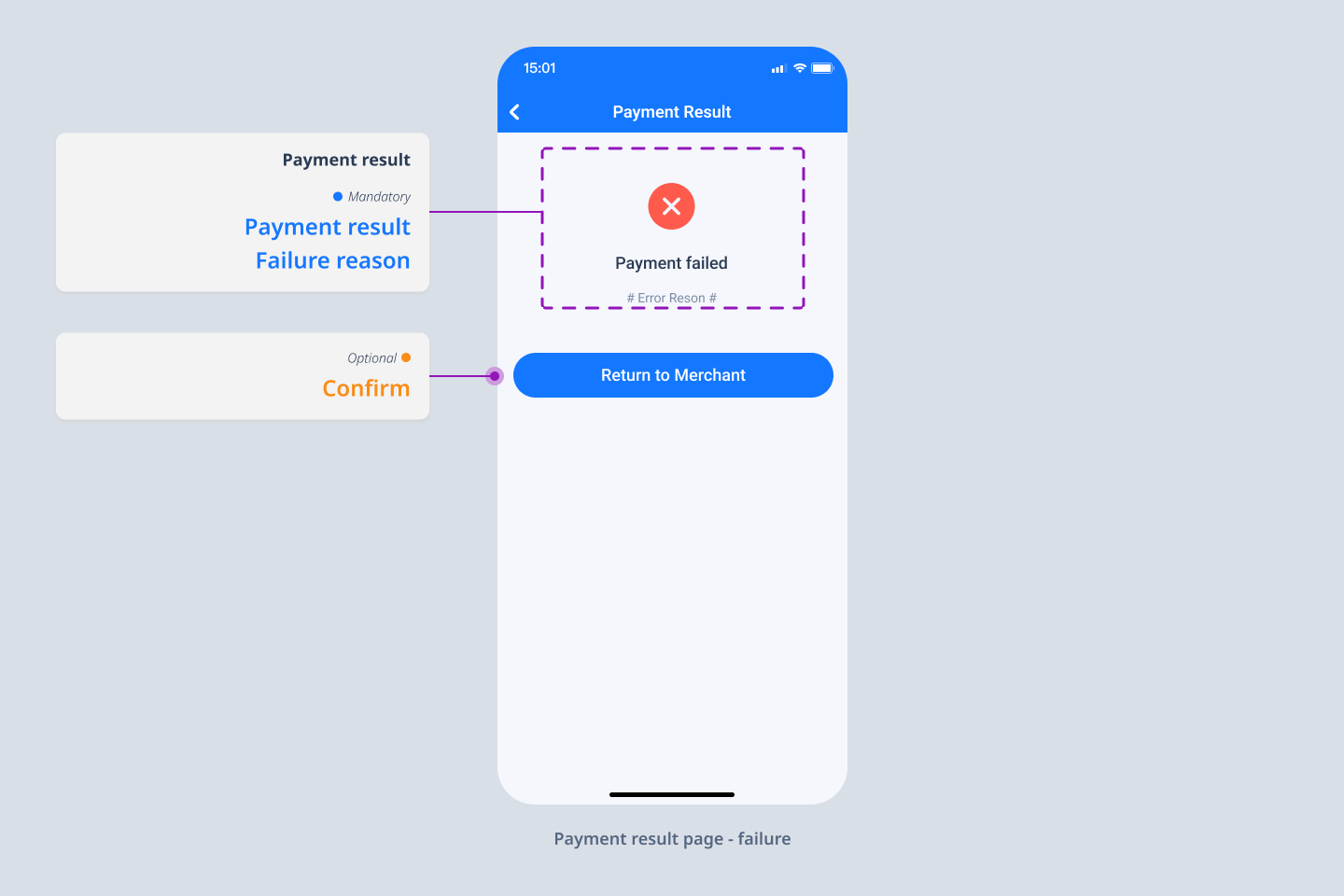 Merchant-presented Mode Payment | Product Introduction | Alipay+ Docs