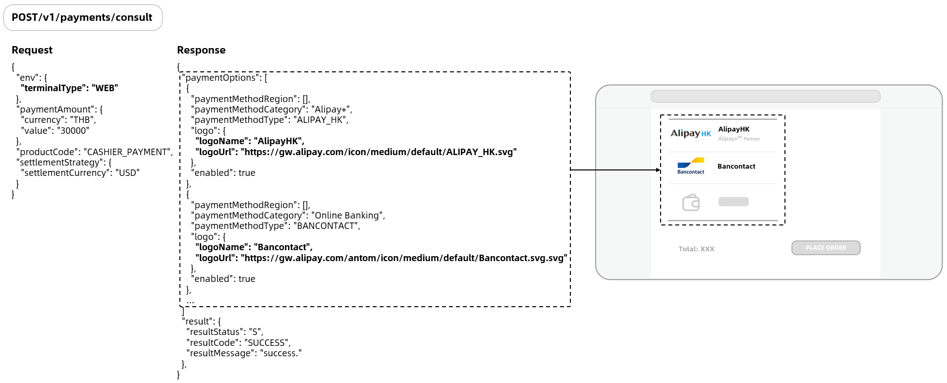 银行及钱包类支付