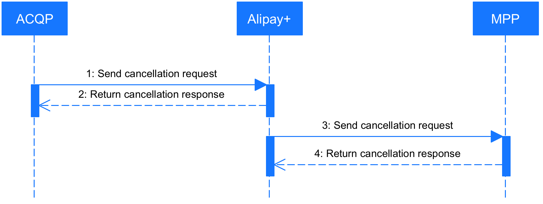 Sequence Diagram2.png Sequence Diagram2.png