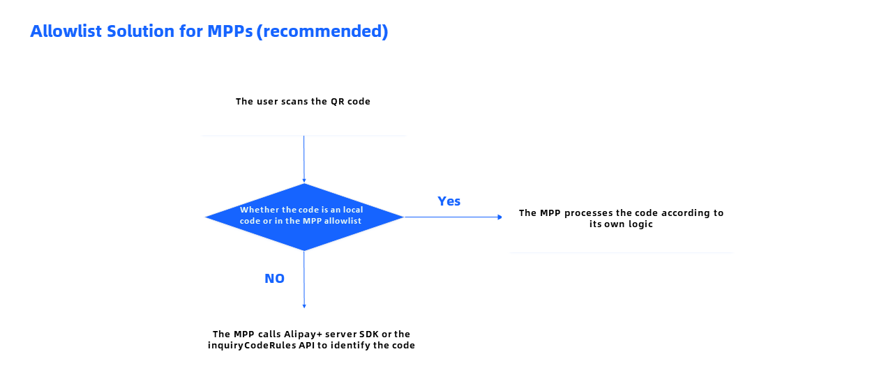 Allowlist.png Allowlist.png