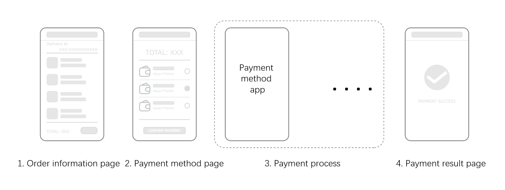 Bank-related and wallet payments