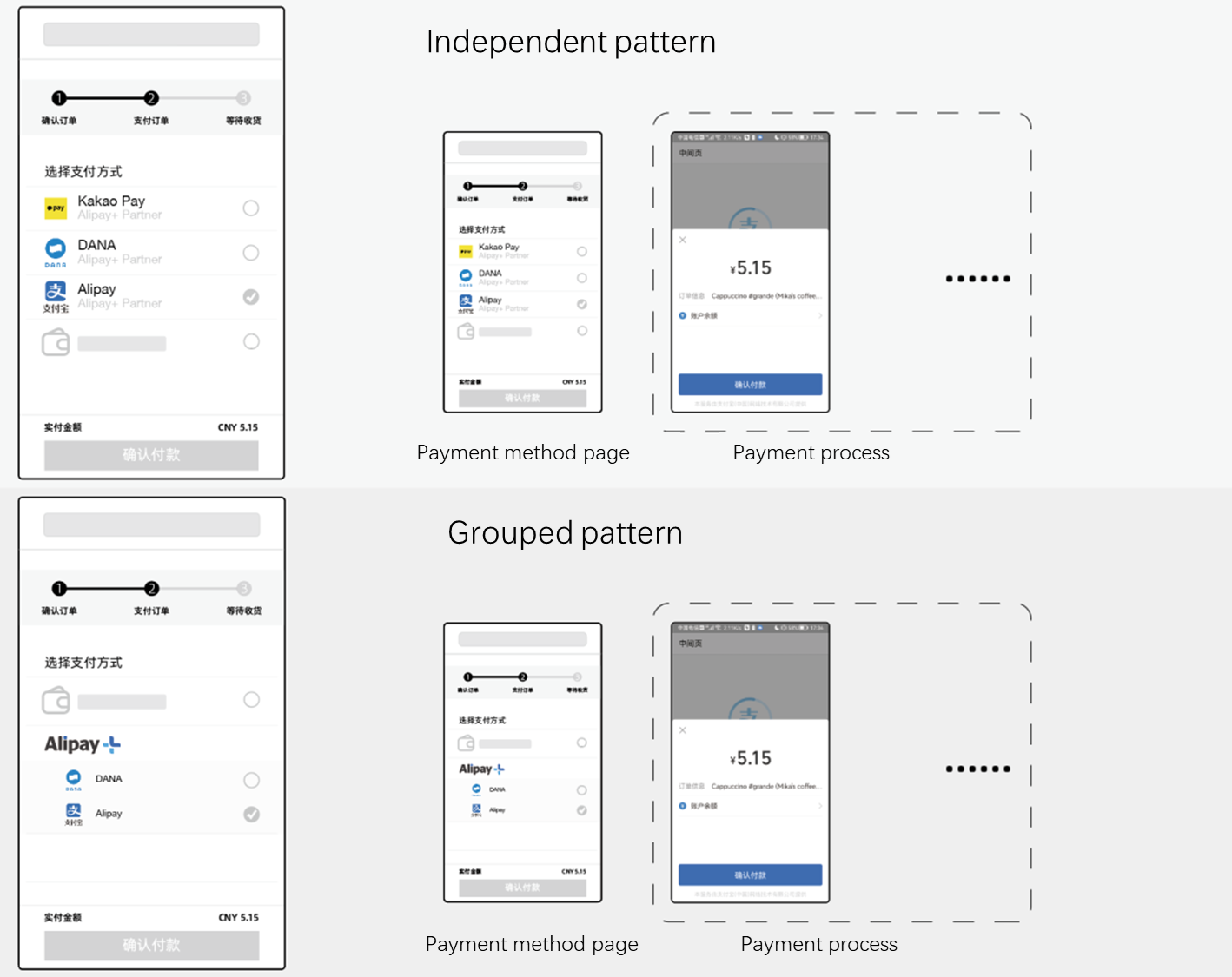 Bank-related and wallet payments