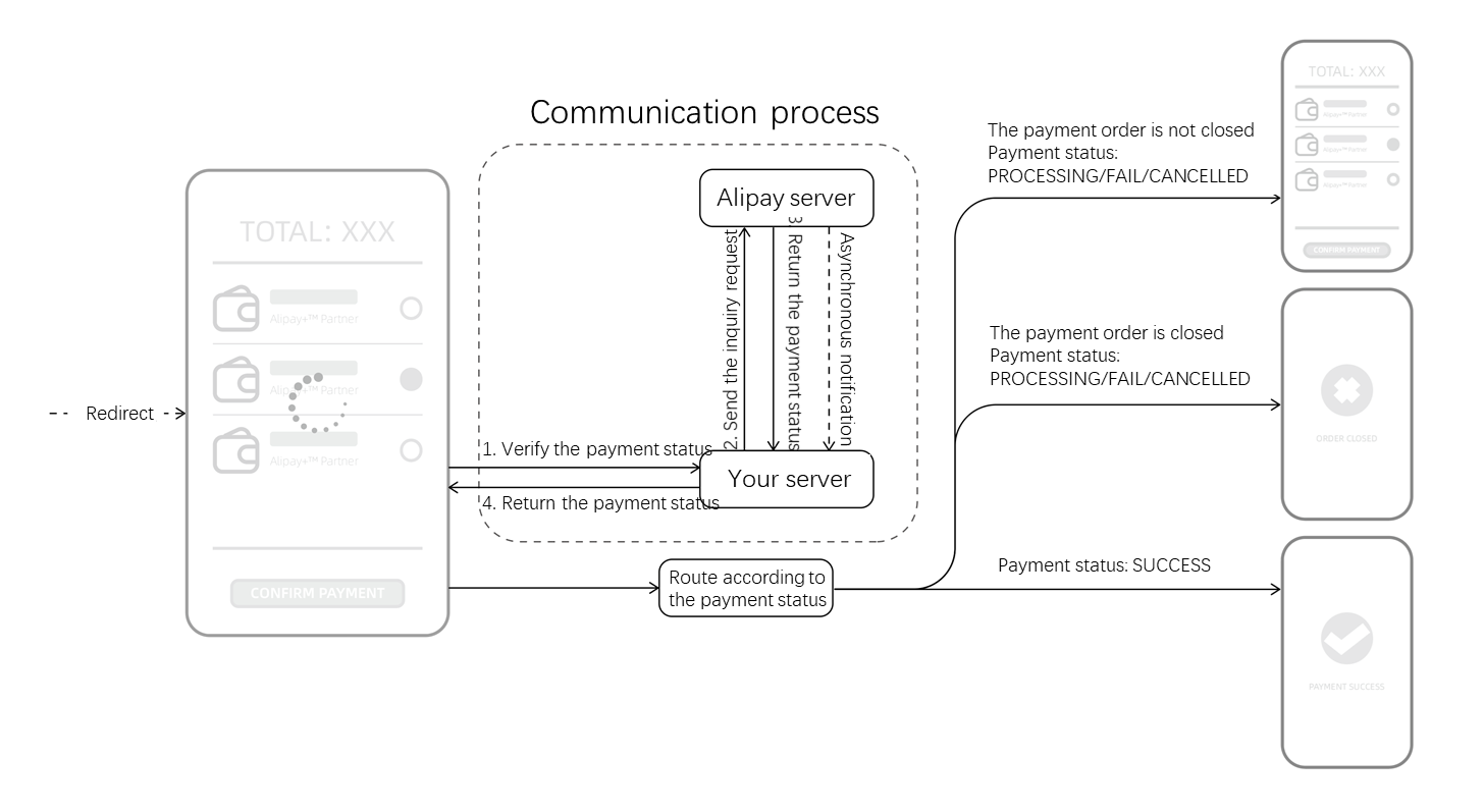 Bank-related and wallet payments