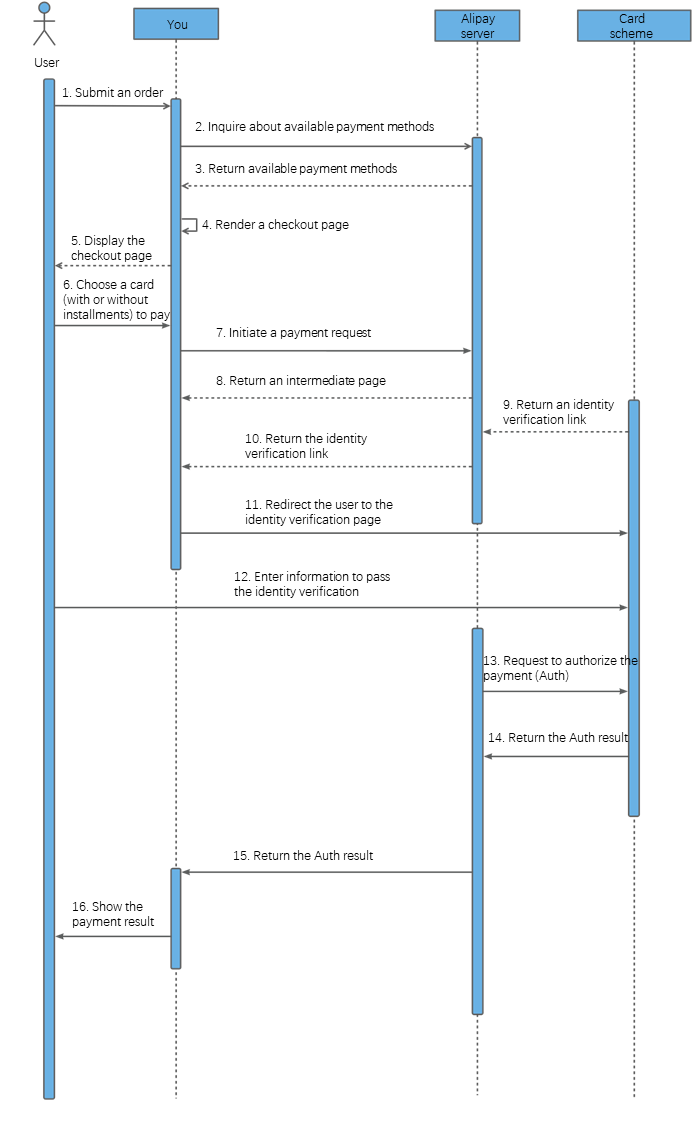 Pay with card payment methods