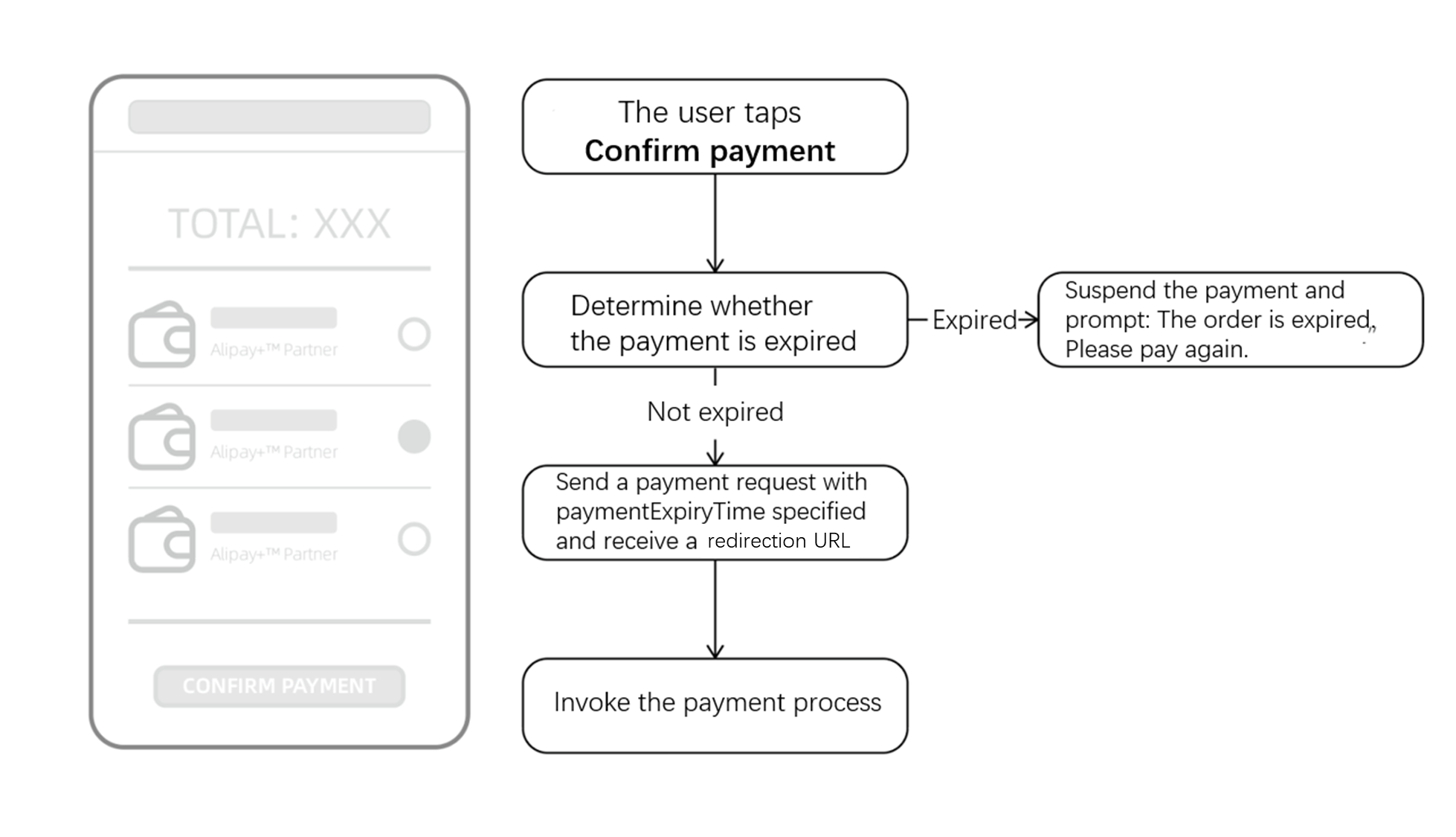 Bank-related and wallet payments