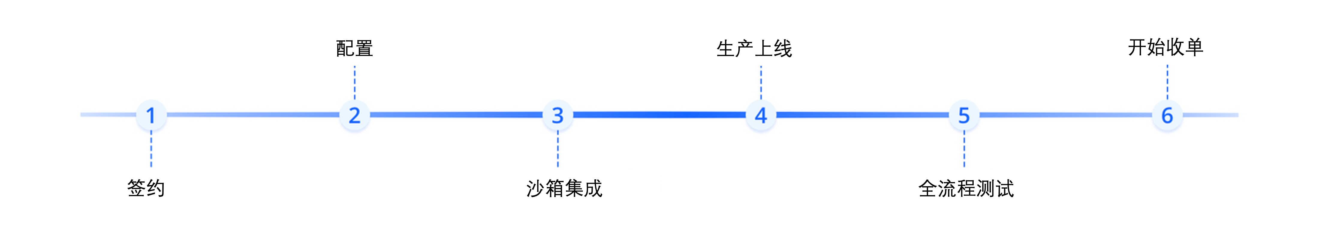 流程.png 流程.png