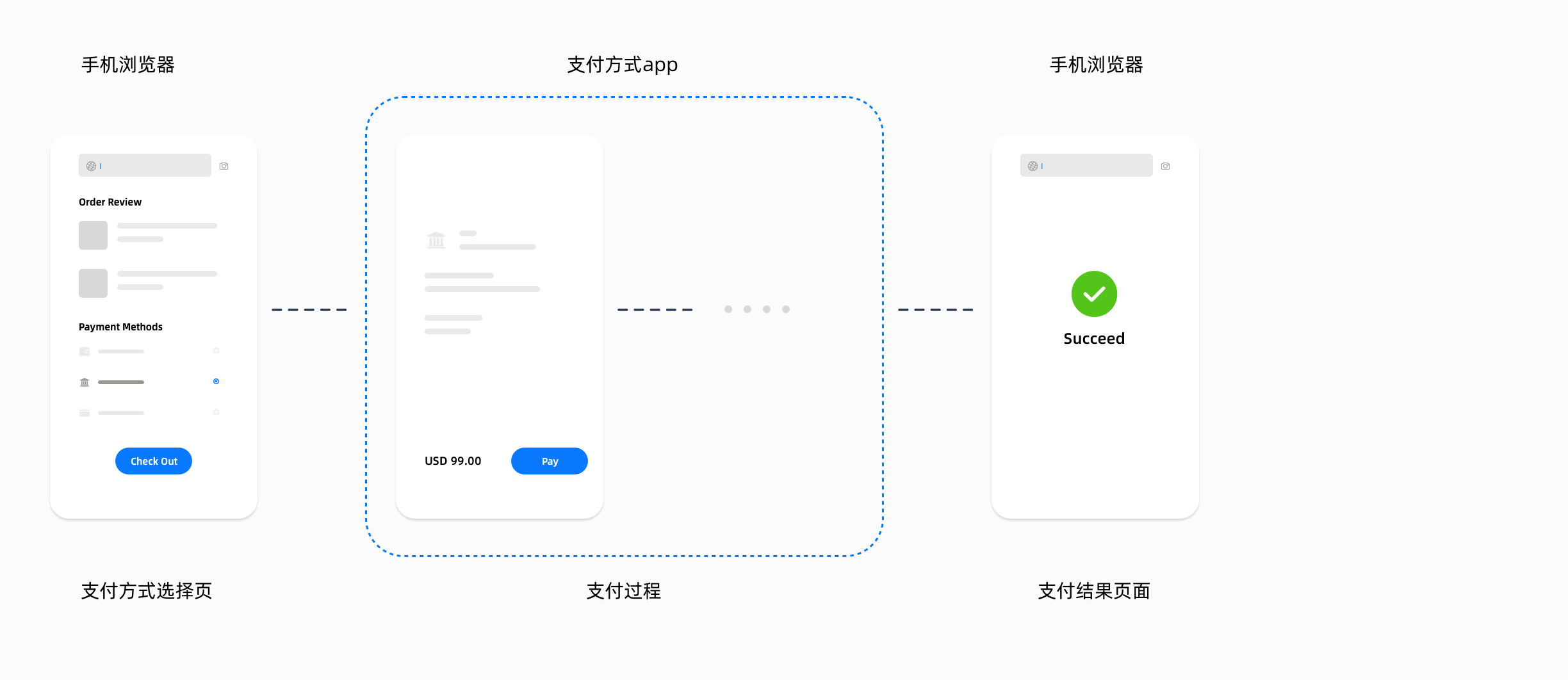 2-买家安装了支付方式app@3x.png 2-买家安装了支付方式app@3x.png