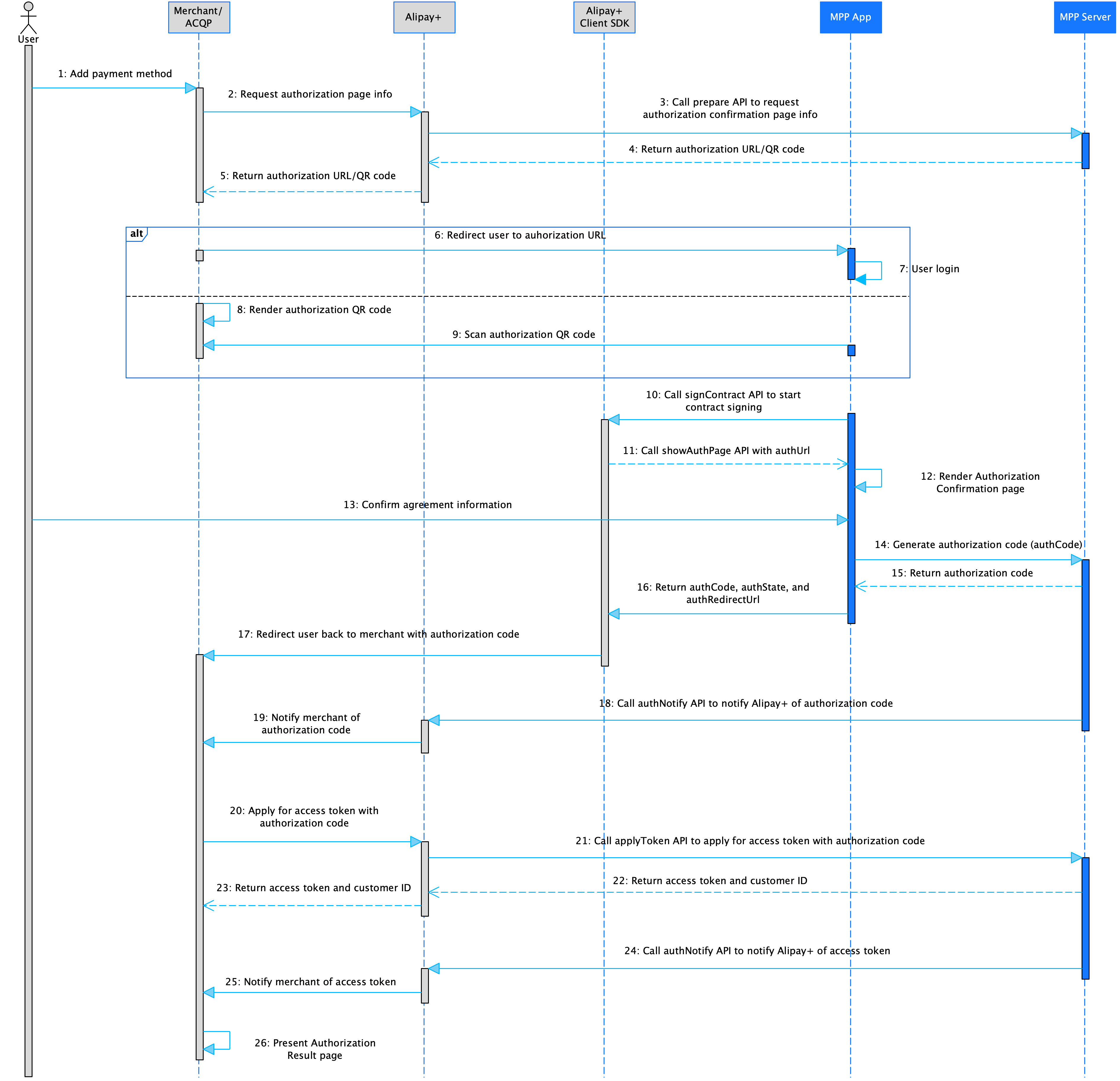 Bind the user account | Auto Debit | Alipay+ Docs