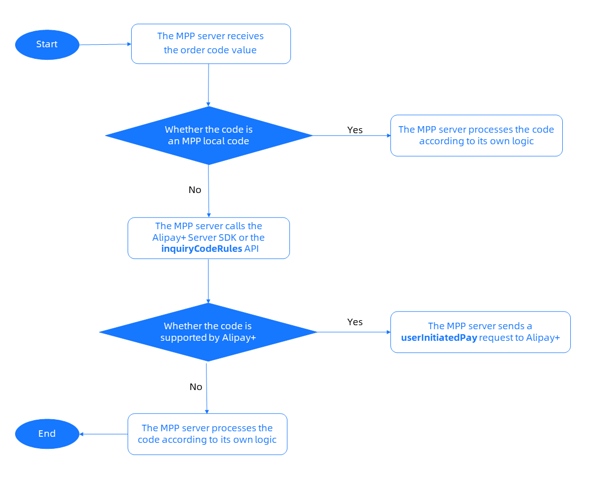 12_make a payment.png