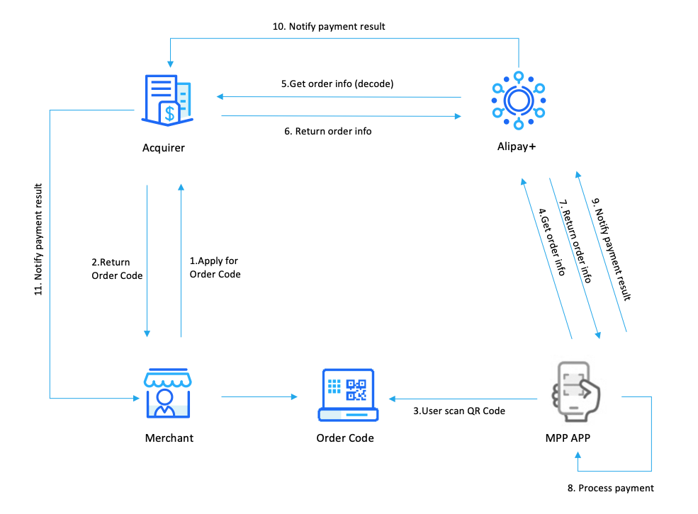 mpm_acqp_intro.png mpm_acqp_intro.png