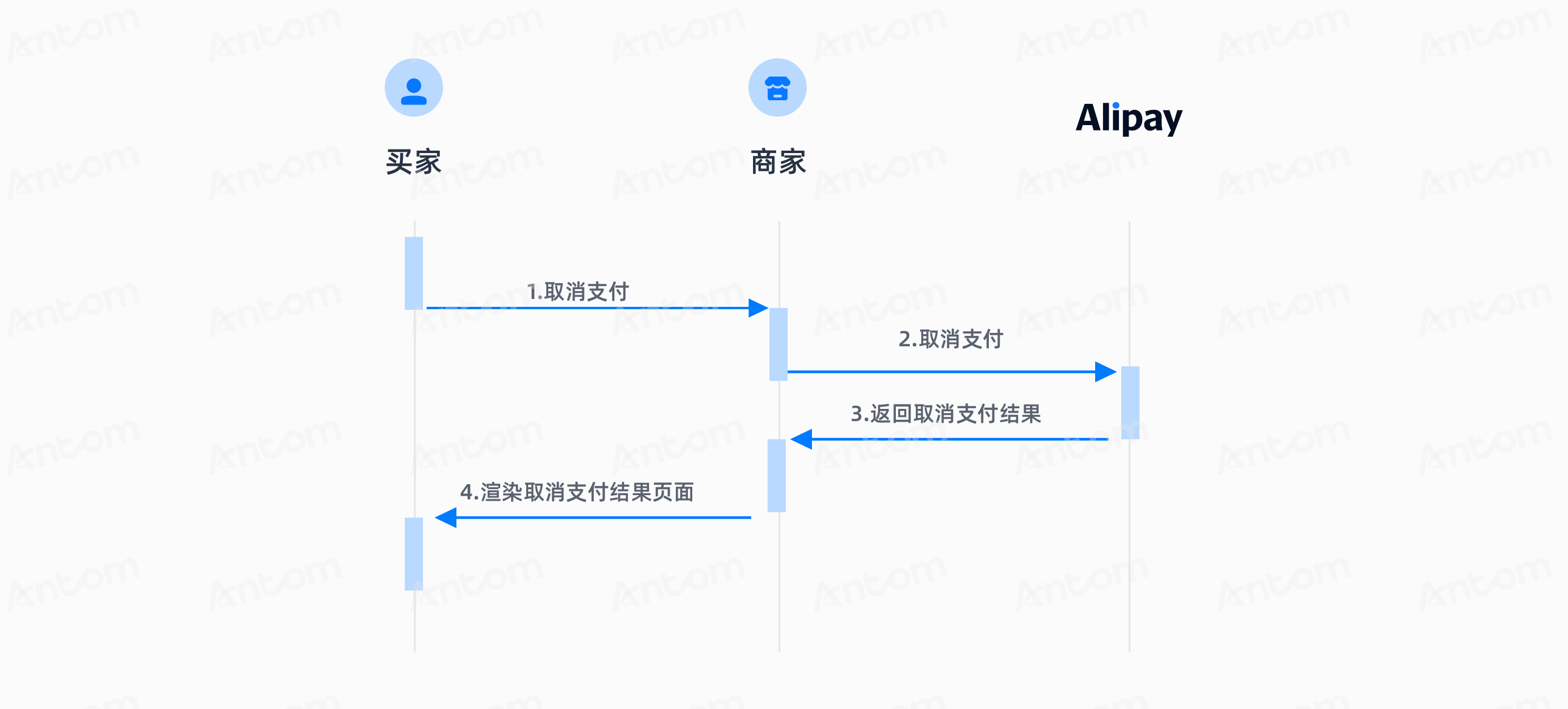 取消授权支付@3x.png 取消授权支付@3x.png