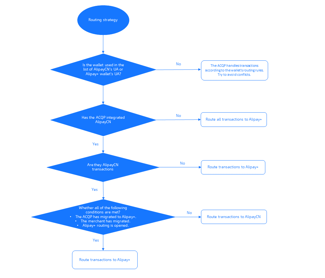 strategy2.png strategy2.png