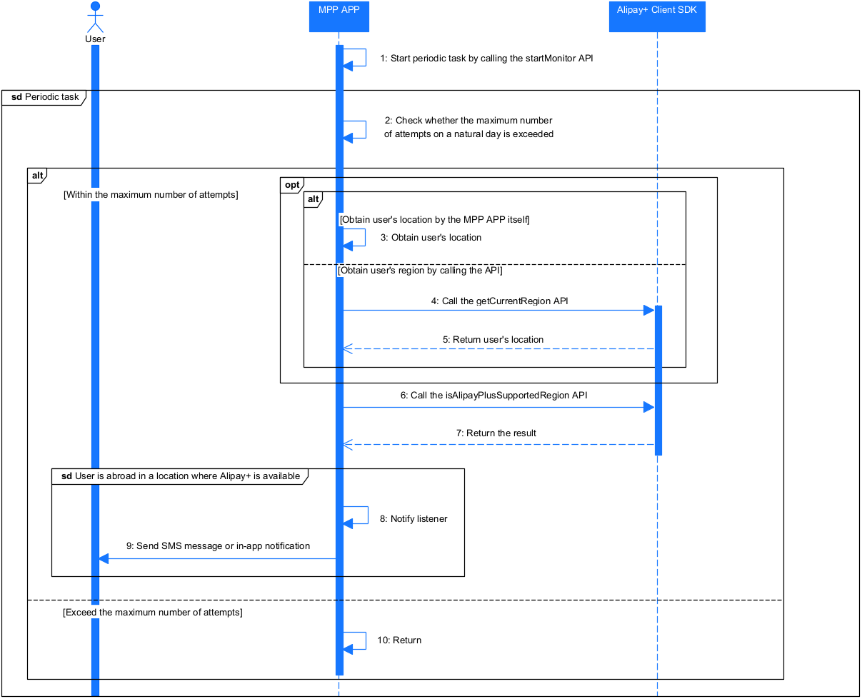 见支可付.png 见支可付.png