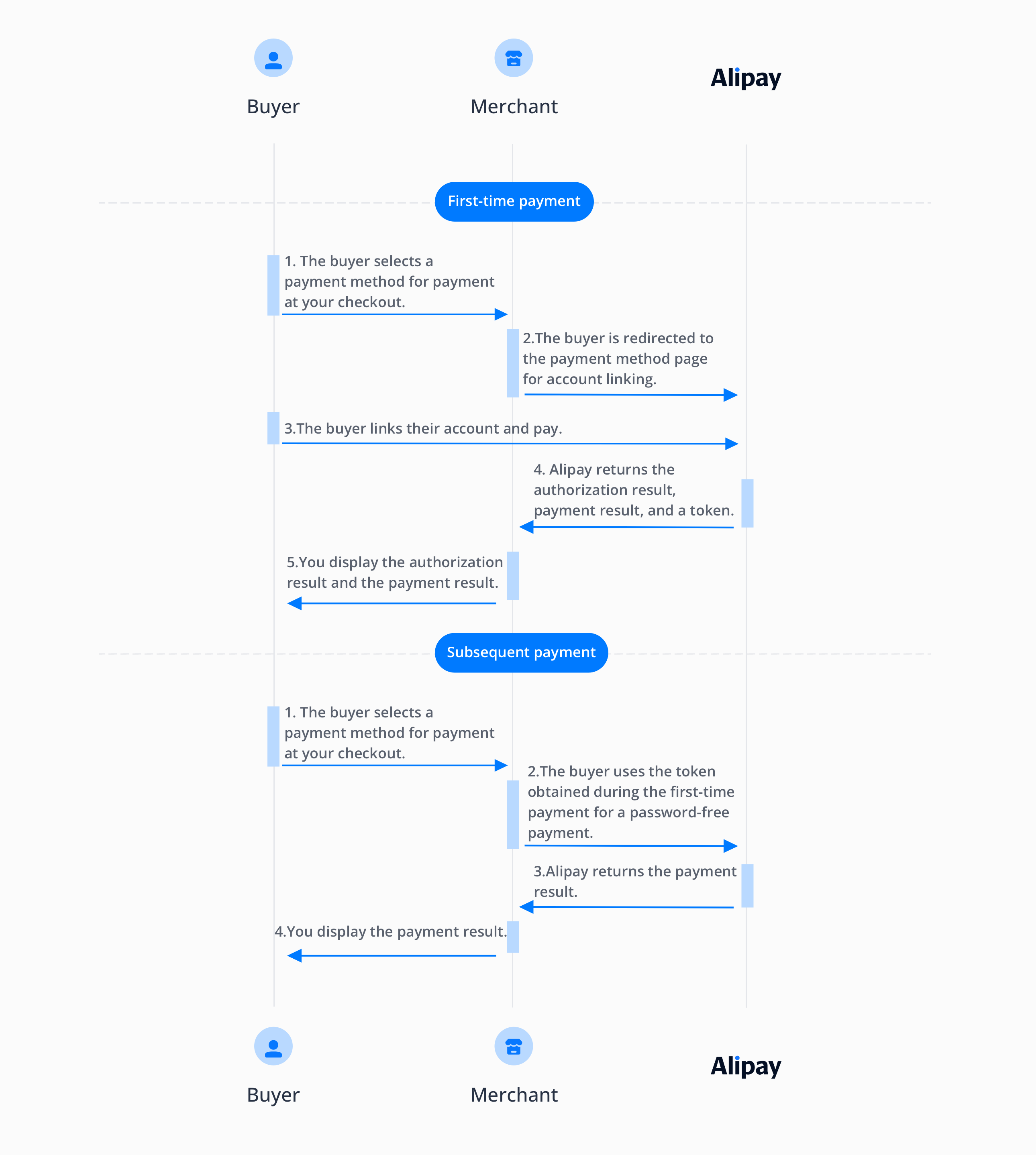 redirection.png redirection.png