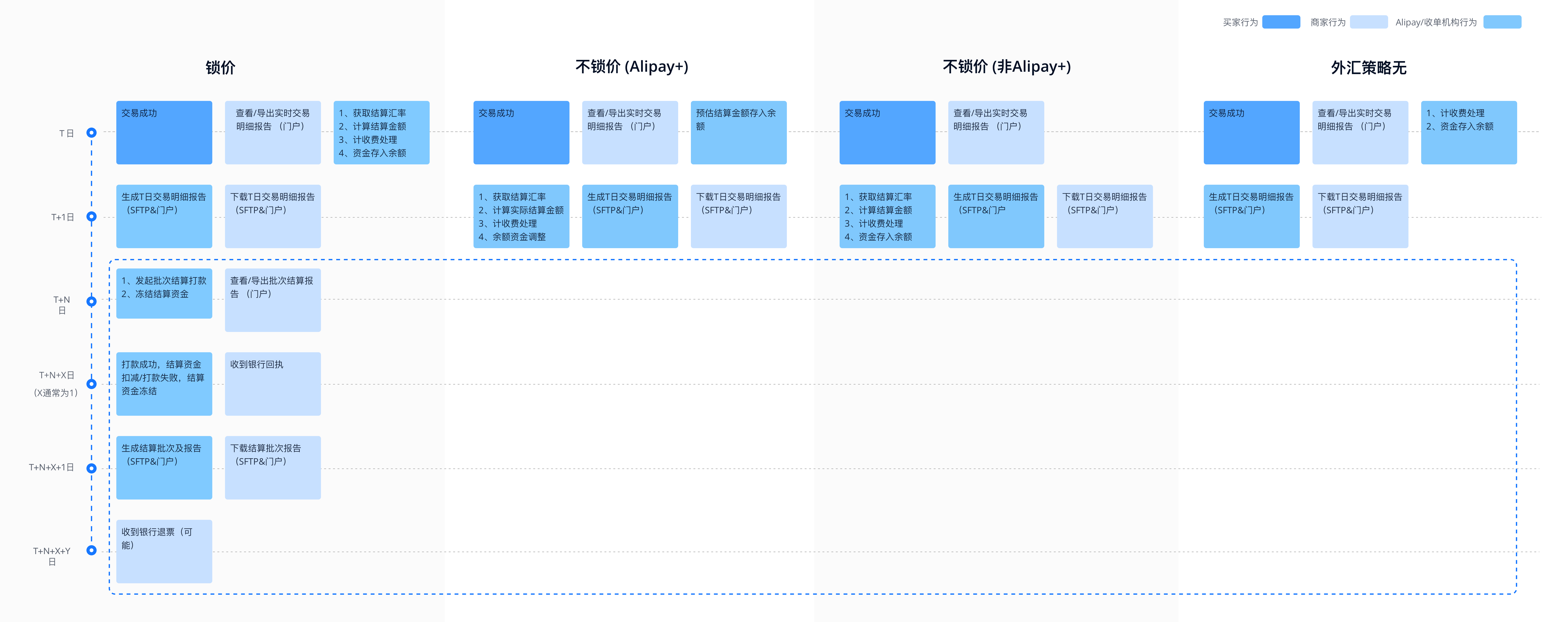 外汇策略-中文1@3x.png 外汇策略-中文1@3x.png