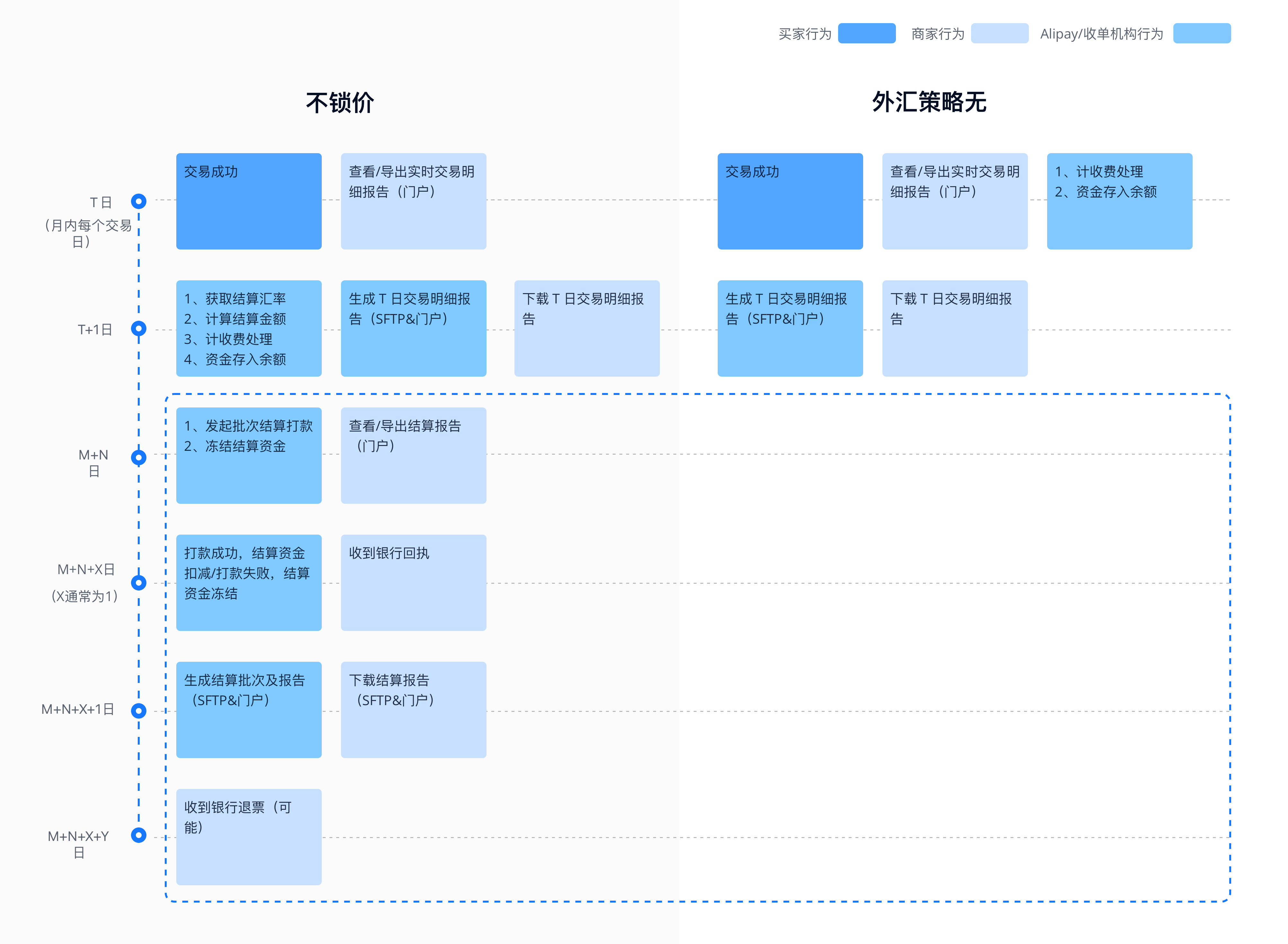 外汇策略-中文 3@3x.png 外汇策略-中文 3@3x.png