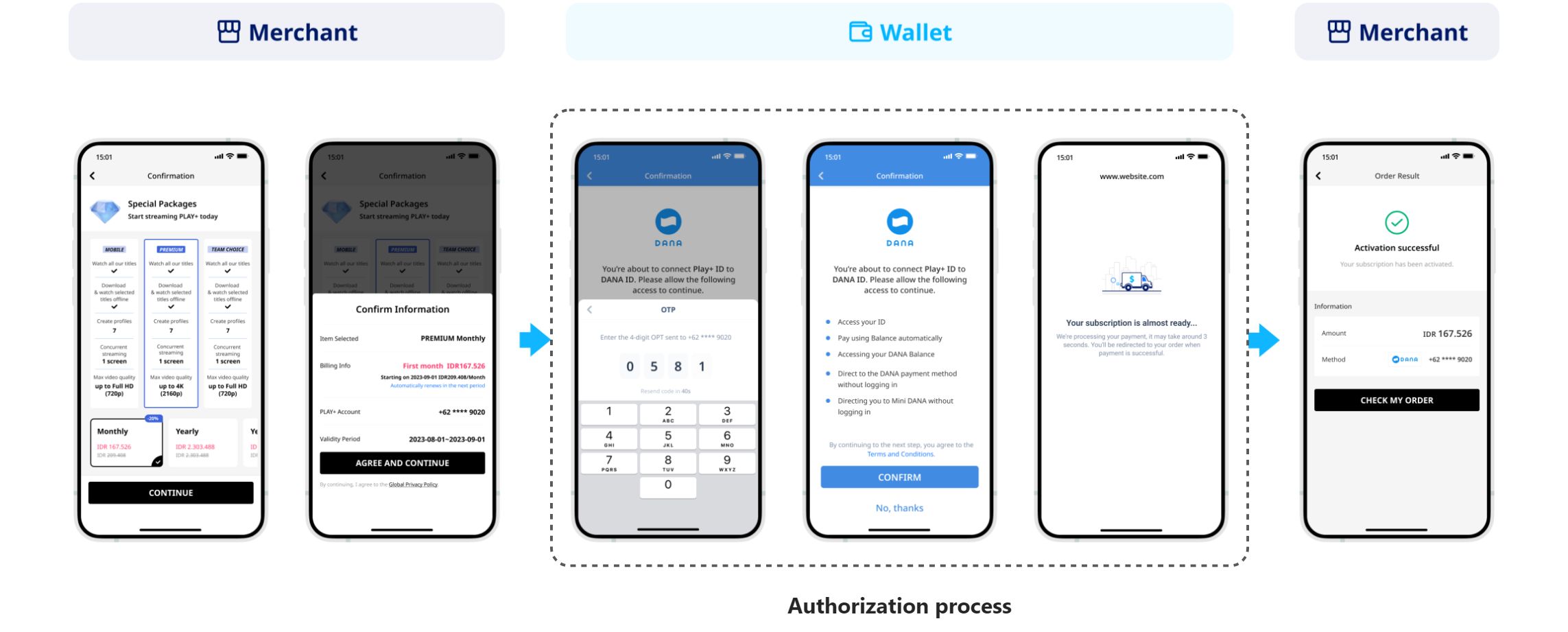 Subscription activation | Subscription Payment | Antom Docs