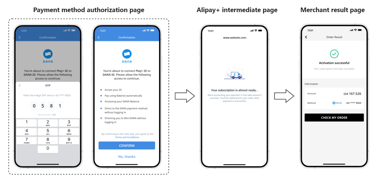 Subscription activation | Subscription Payment | Antom Docs