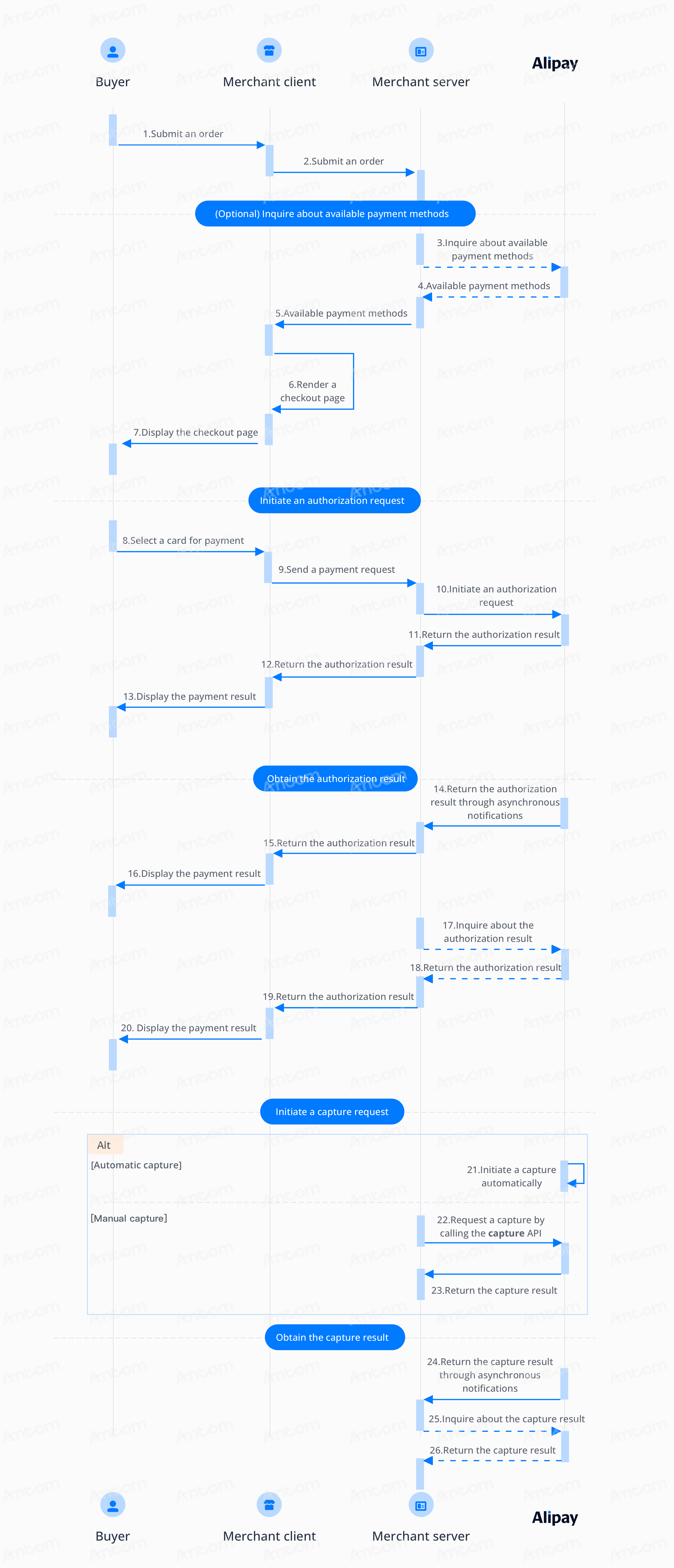 授权支付-EN @3x.png 授权支付-EN @3x.png