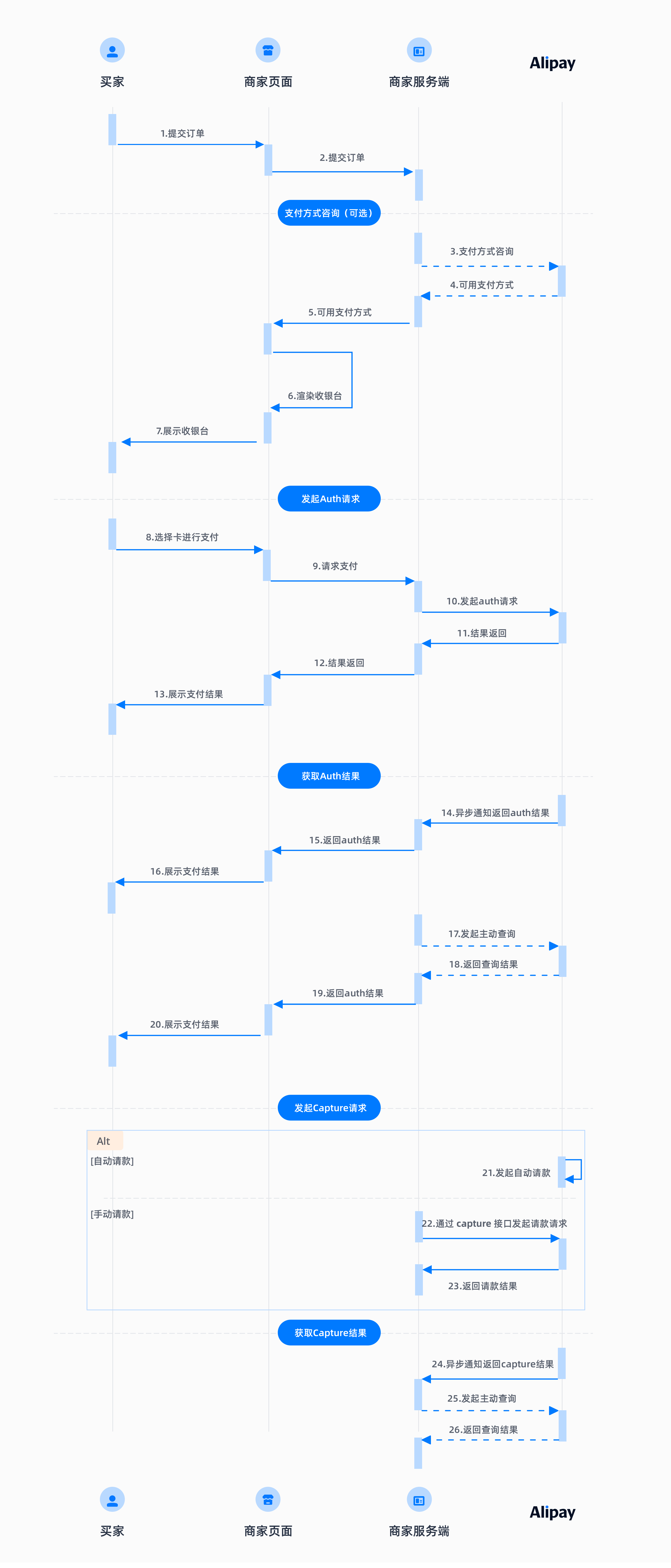 授权支付@3x.png 授权支付@3x.png