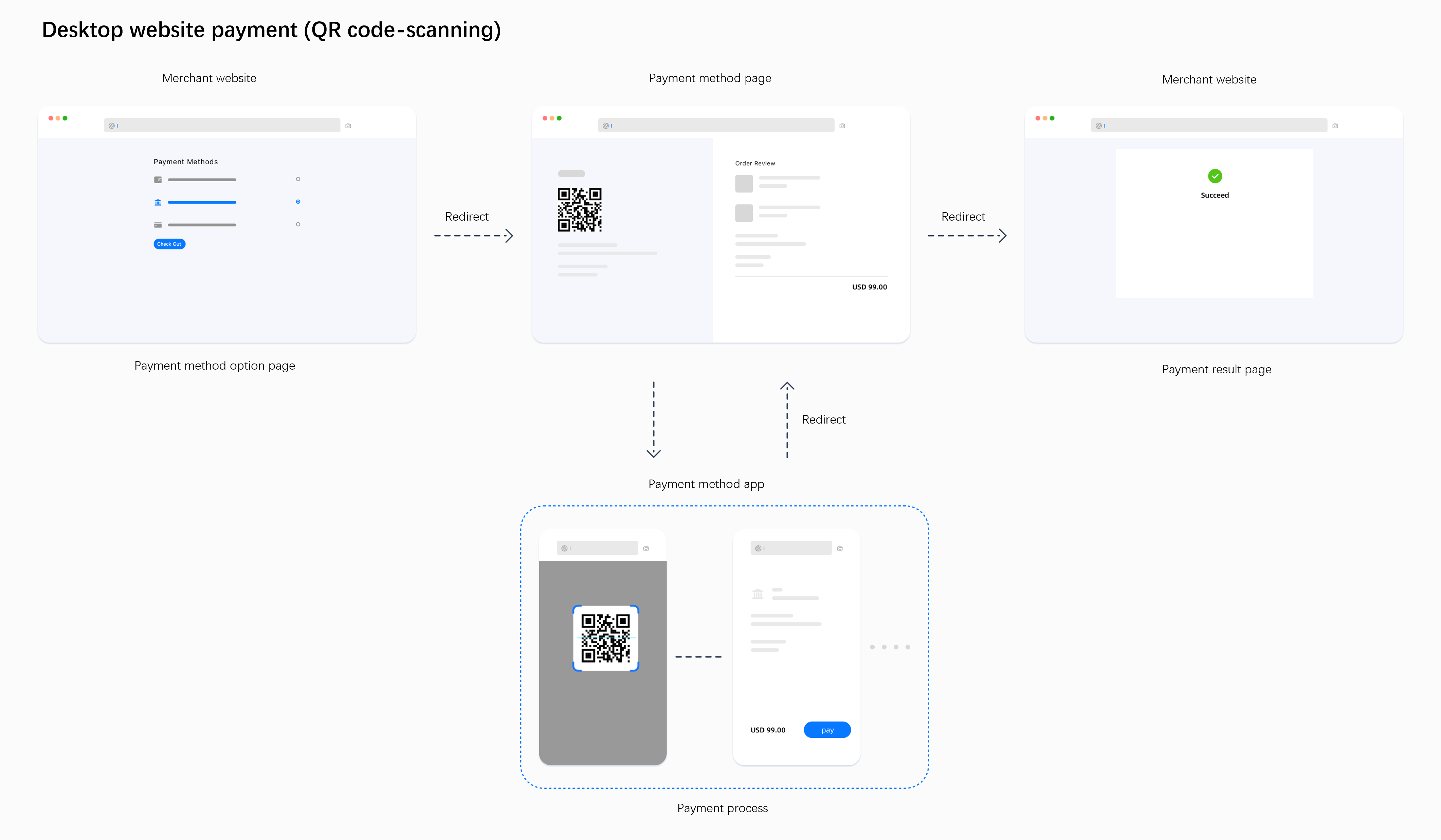 收银台扫码.png 收银台扫码.png