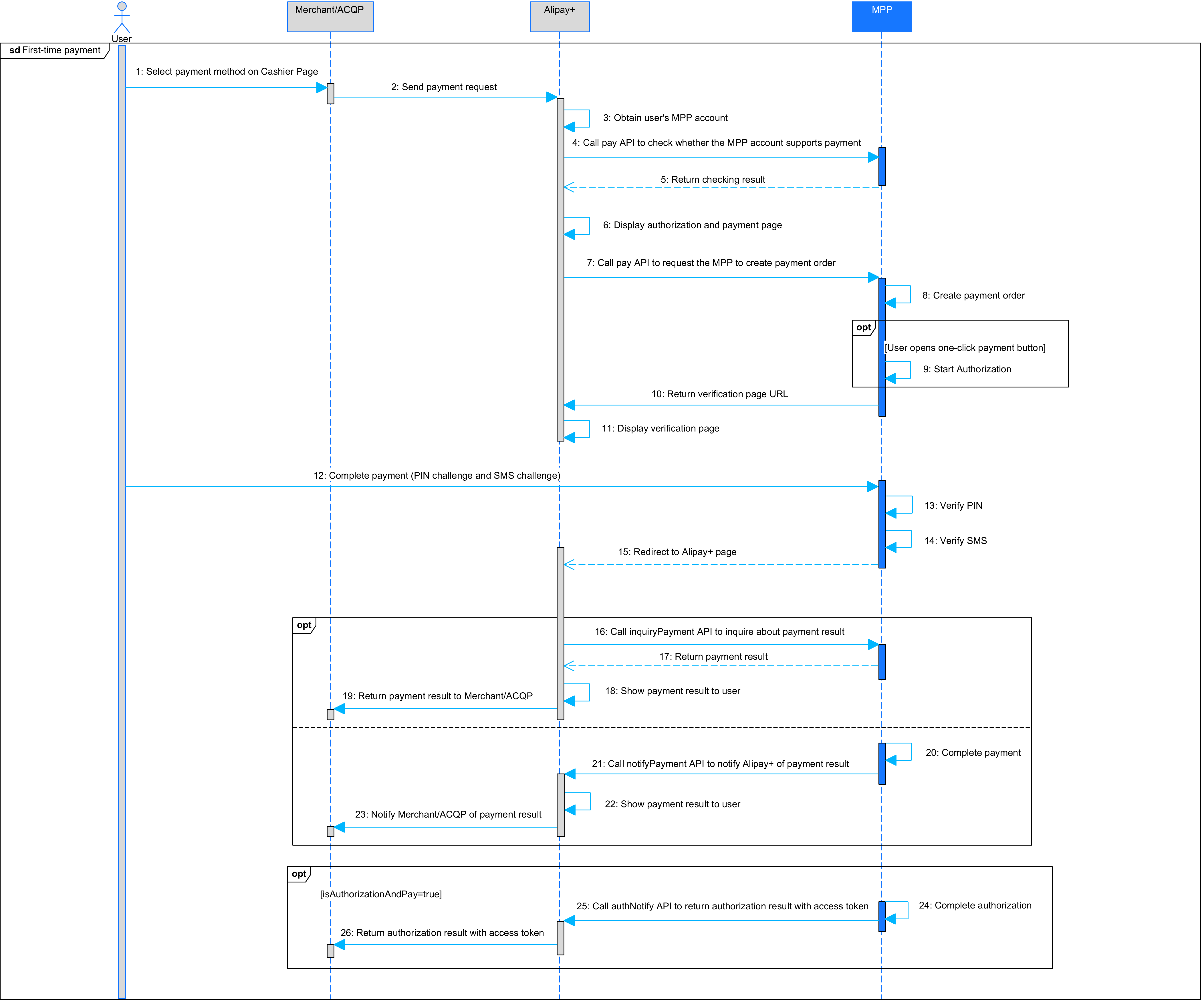 Easy Pay for DANA.png Easy Pay for DANA.png