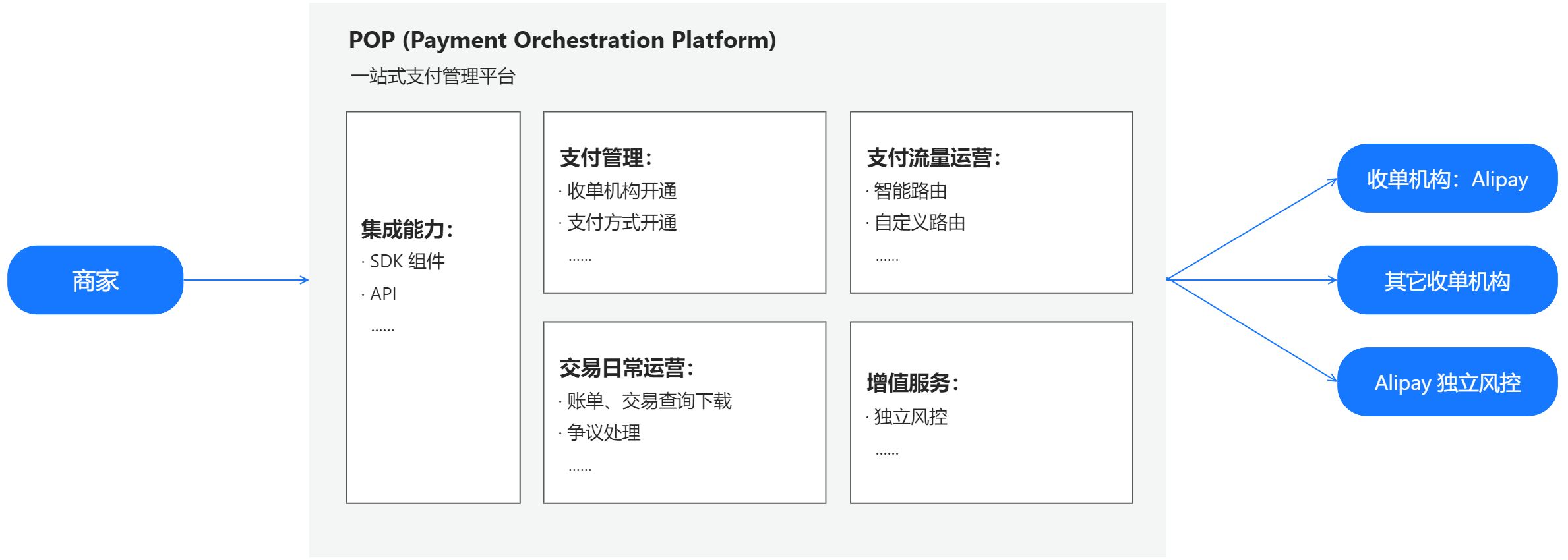 产品介绍