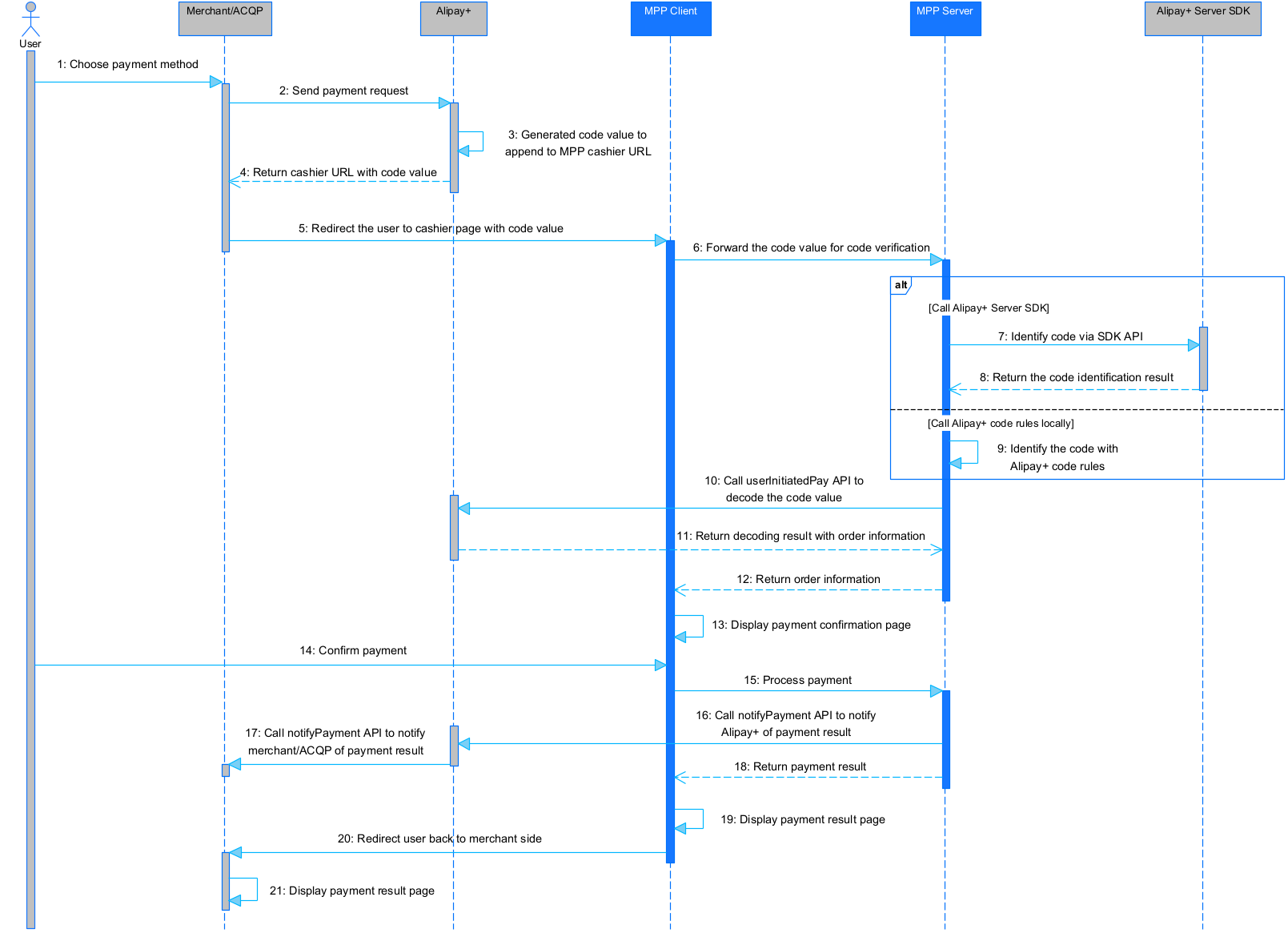 Make a payment Cashier Payment Alipay+ Docs