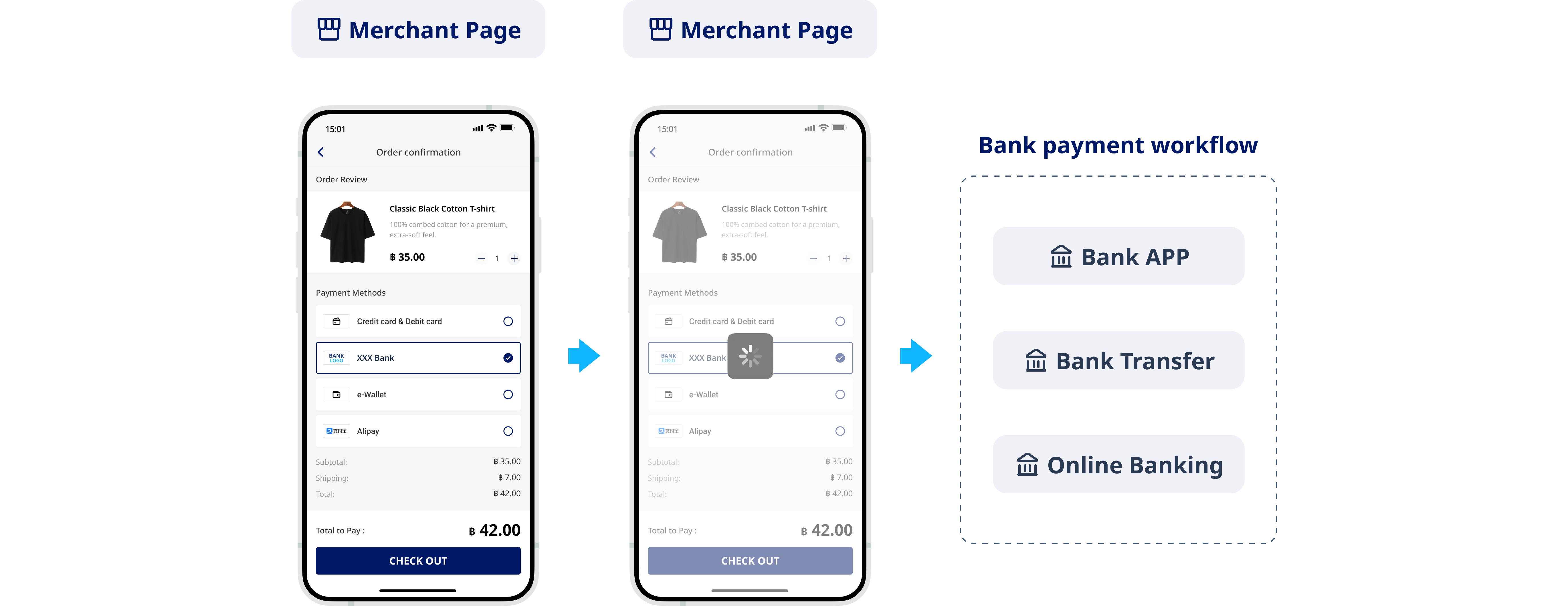 Bank related payments
