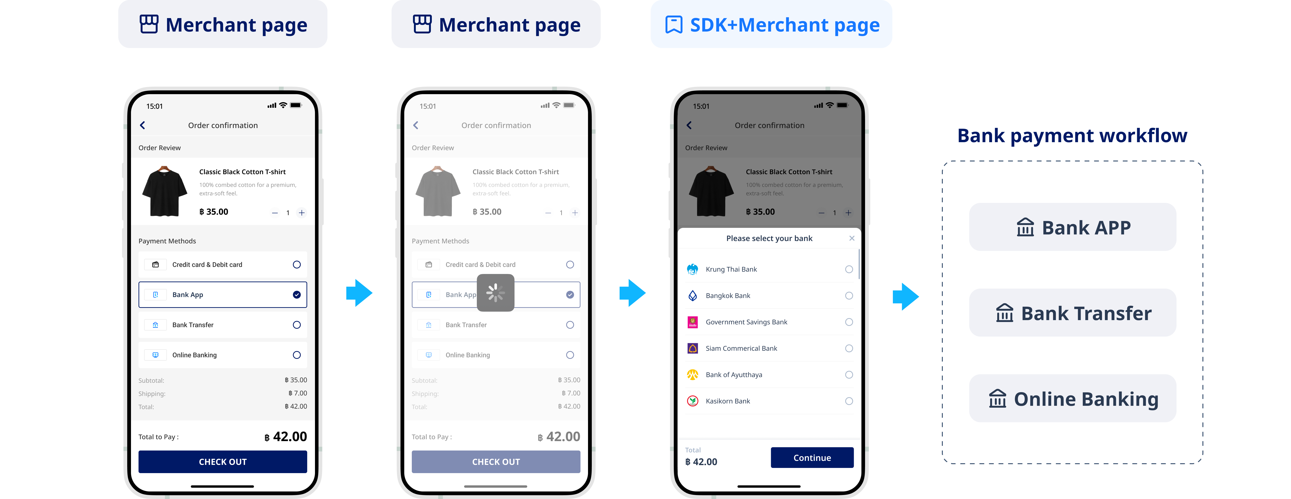 Bank related payments