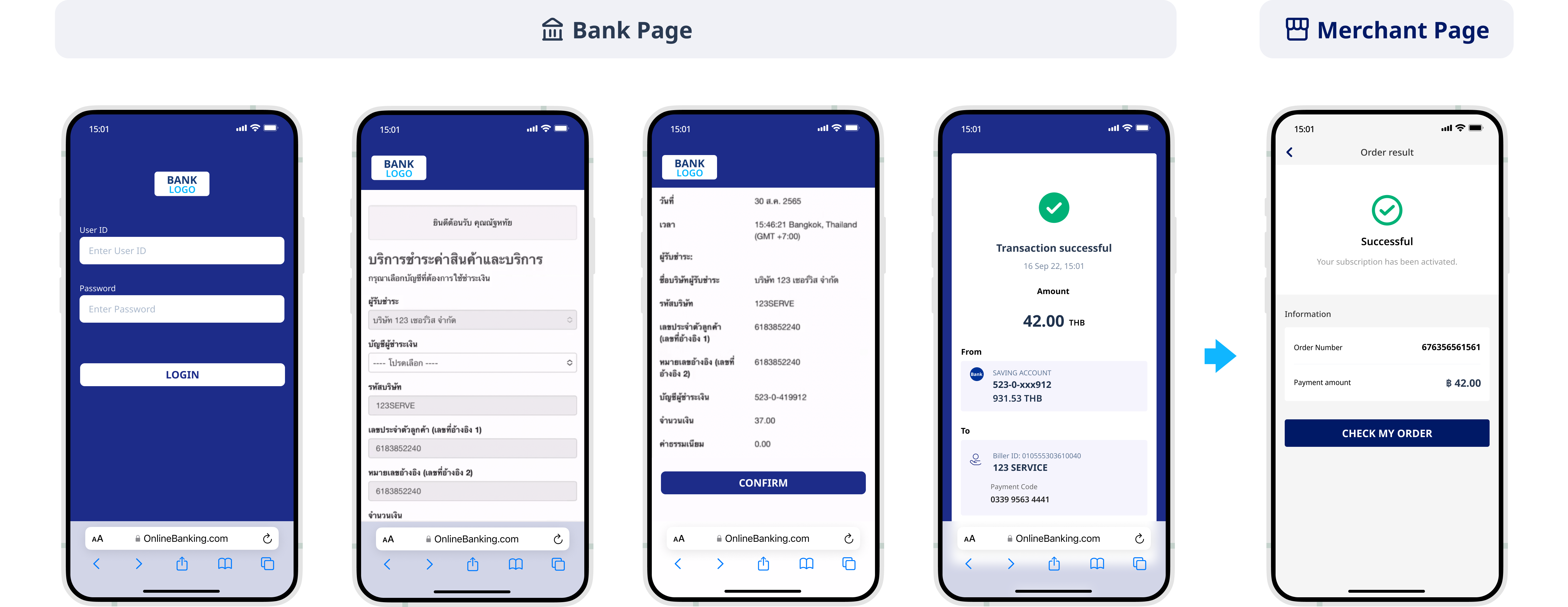 Bank related payments