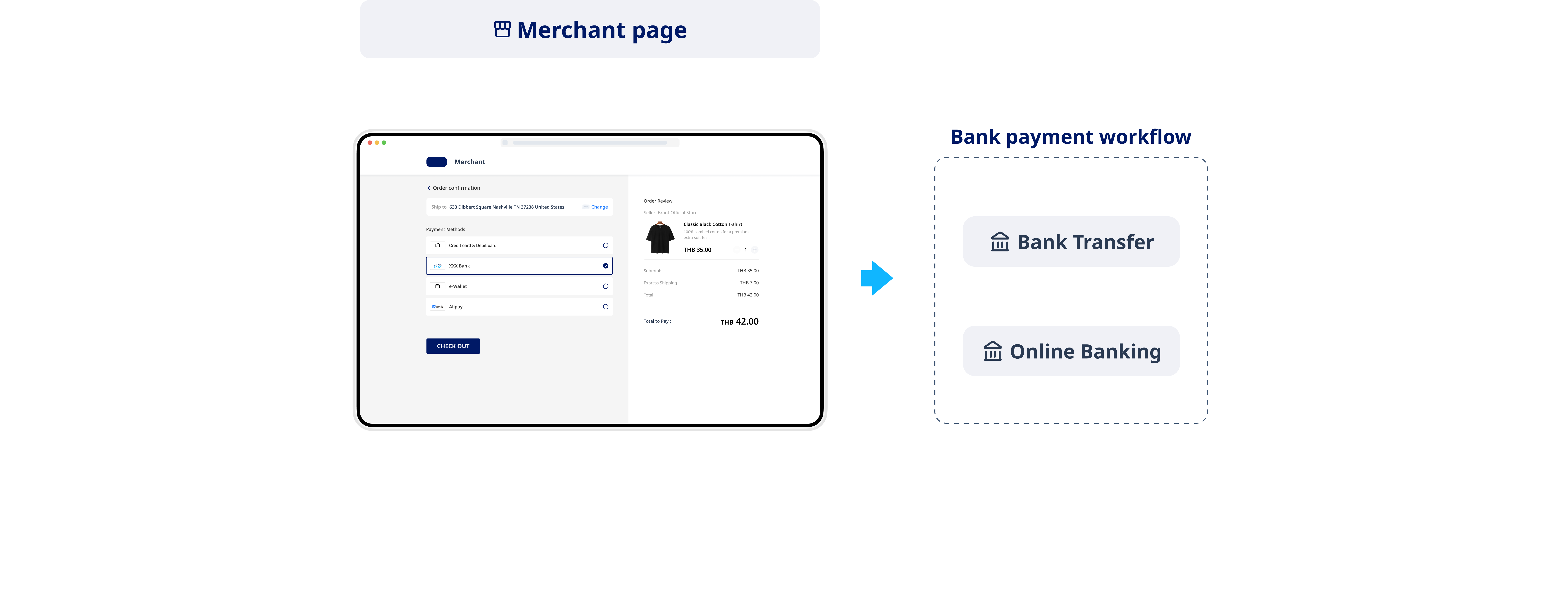 Bank related payments