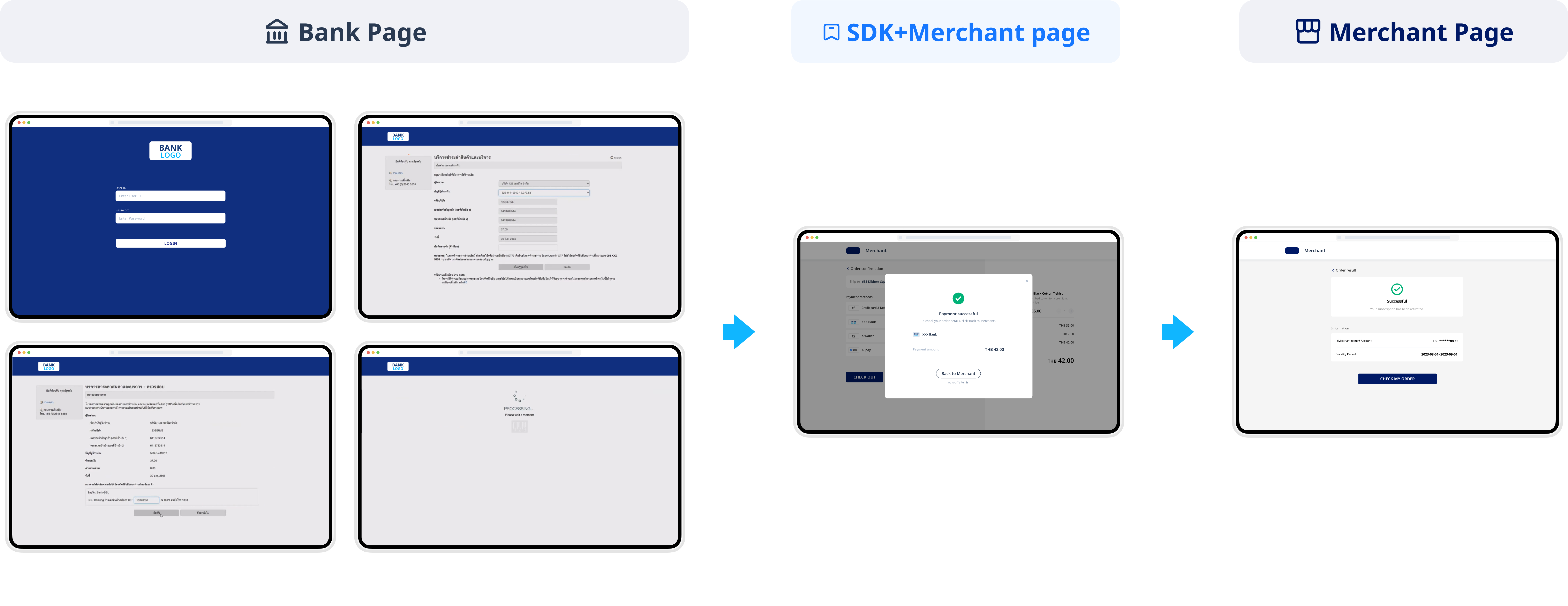 Bank related payments