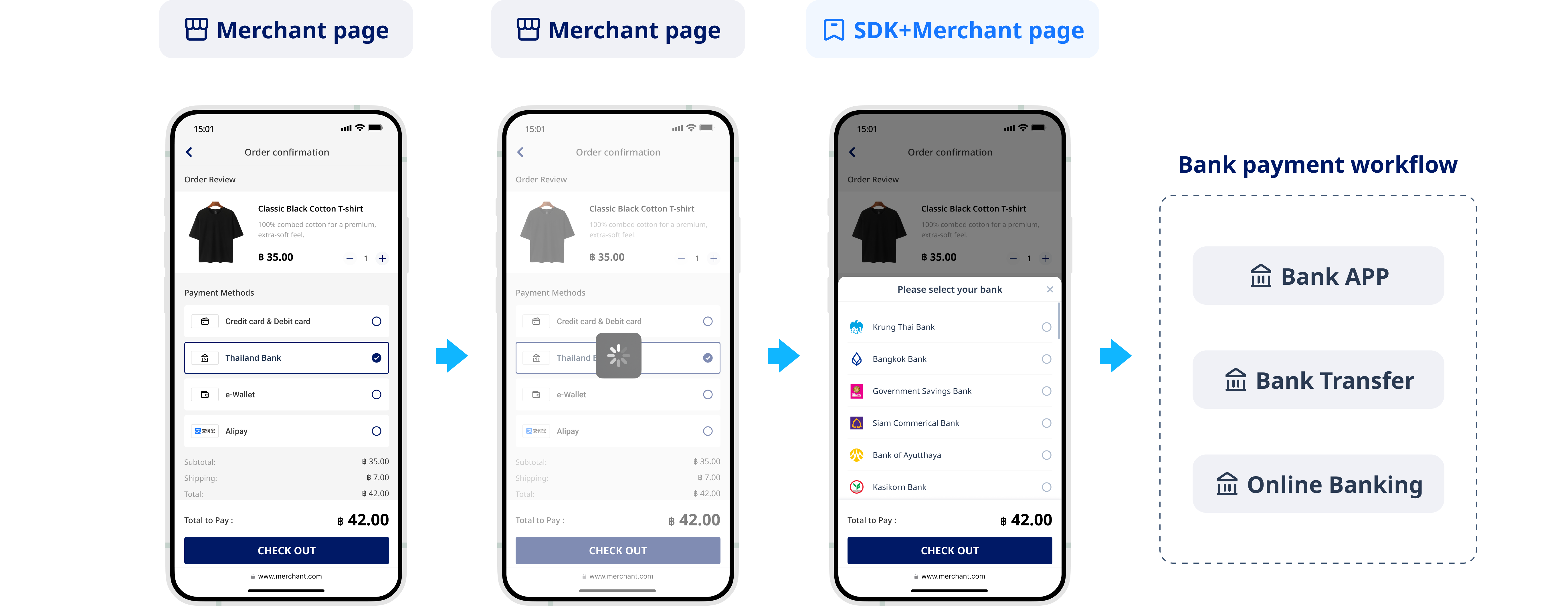 Bank related payments