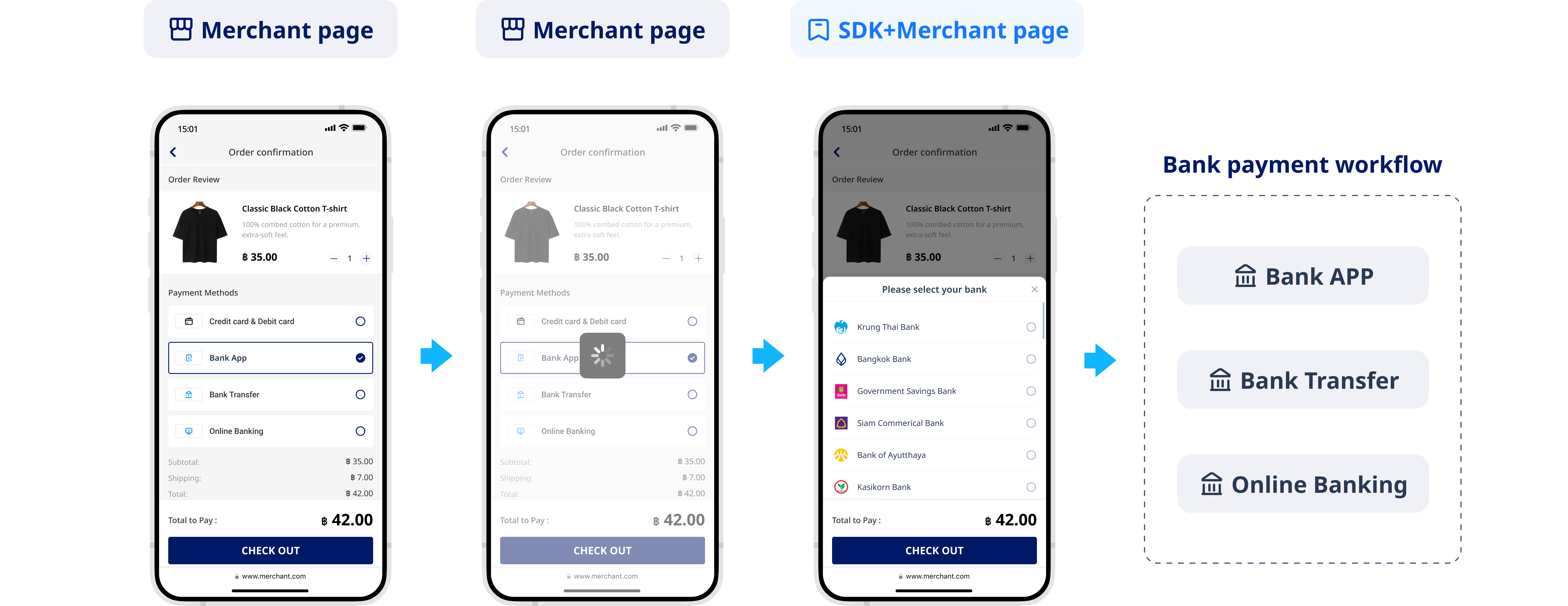 Bank related payments