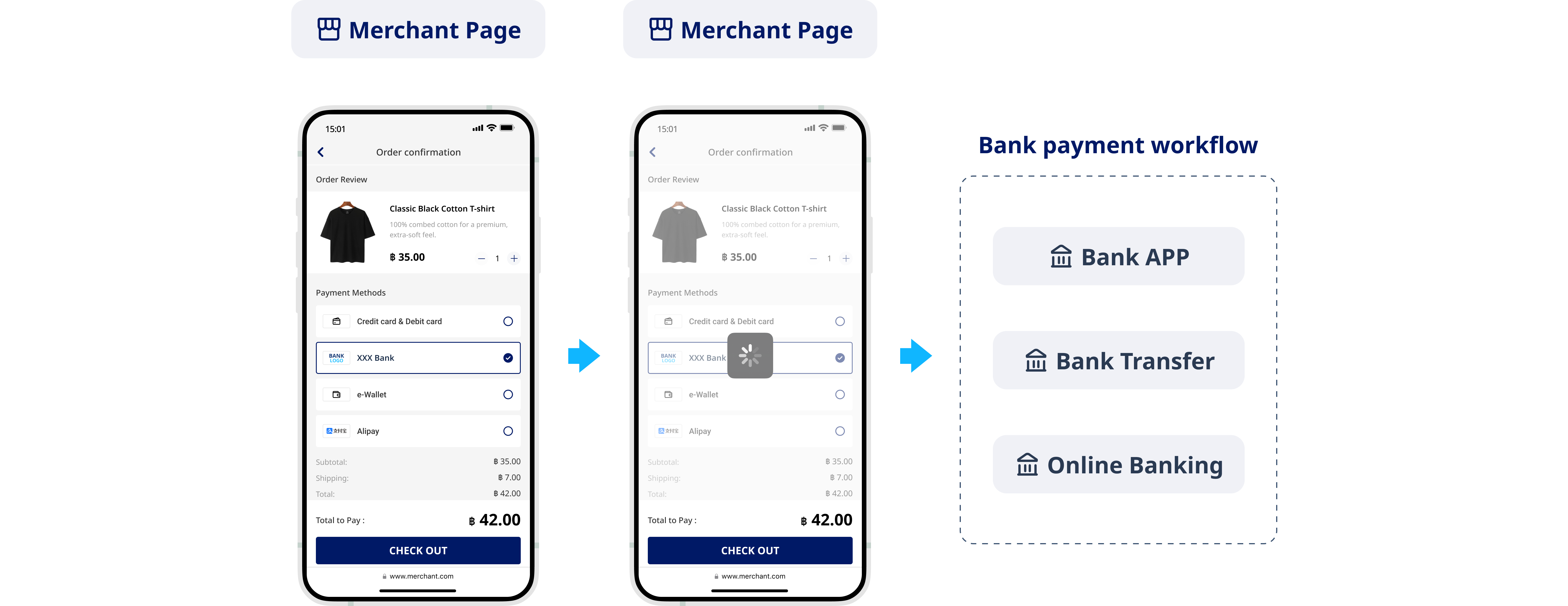 Bank related payments