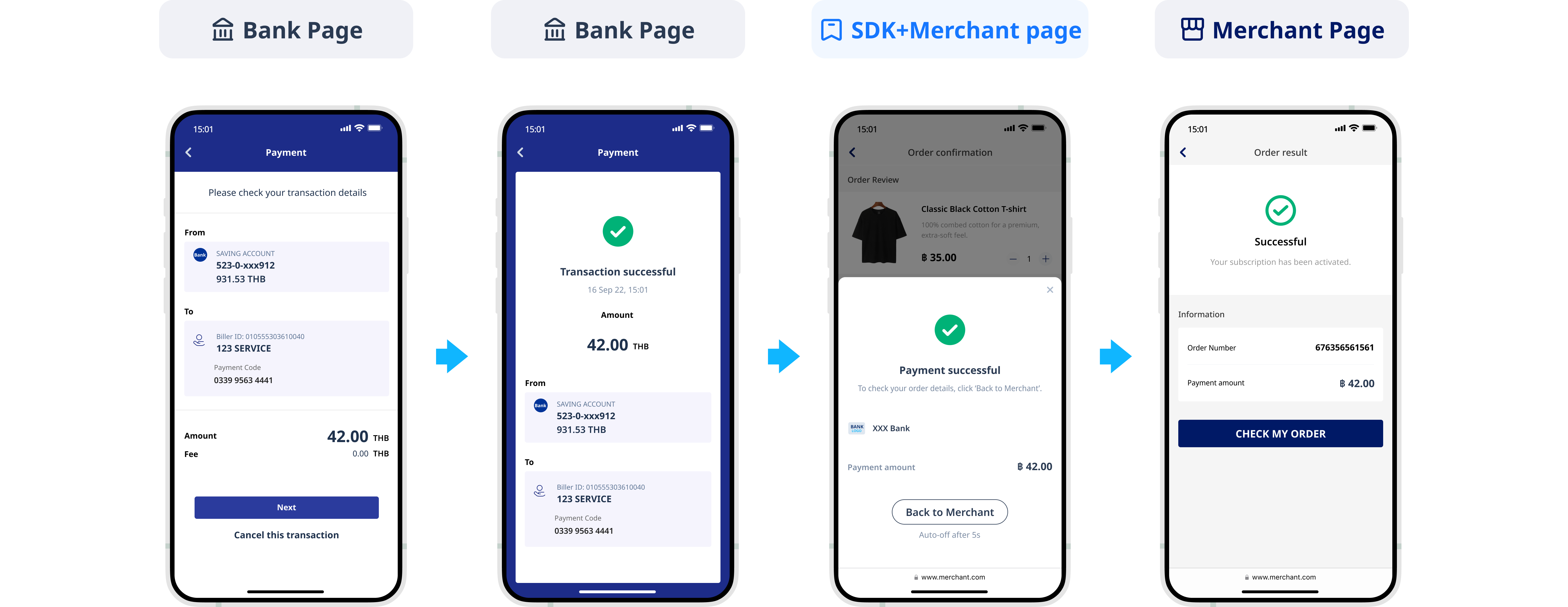 Bank related payments