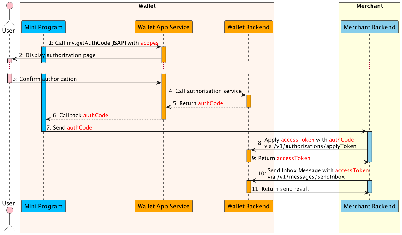 sendInbox.png sendInbox.png