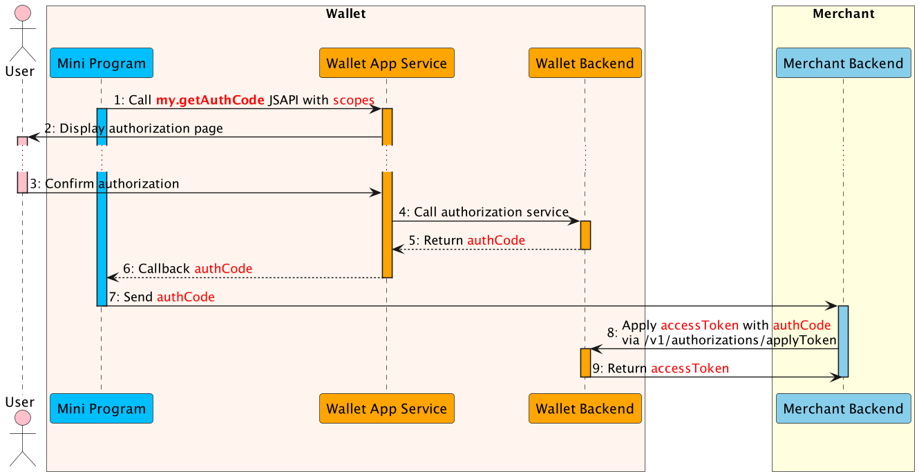 my.getAuthCode.png my.getAuthCode.png