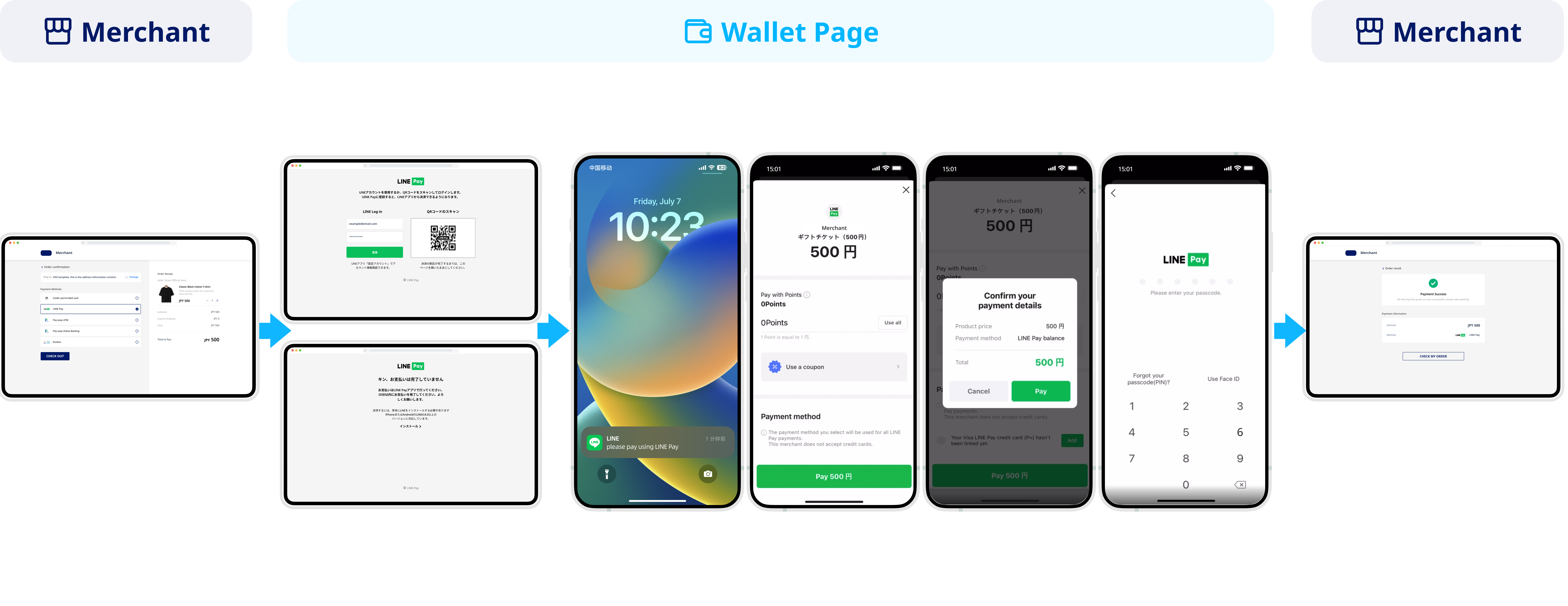 LINE Pay-PC-Login.png