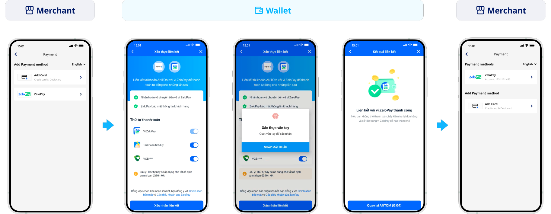 ZaloPay | Antom Auto Debit | Alipay Docs