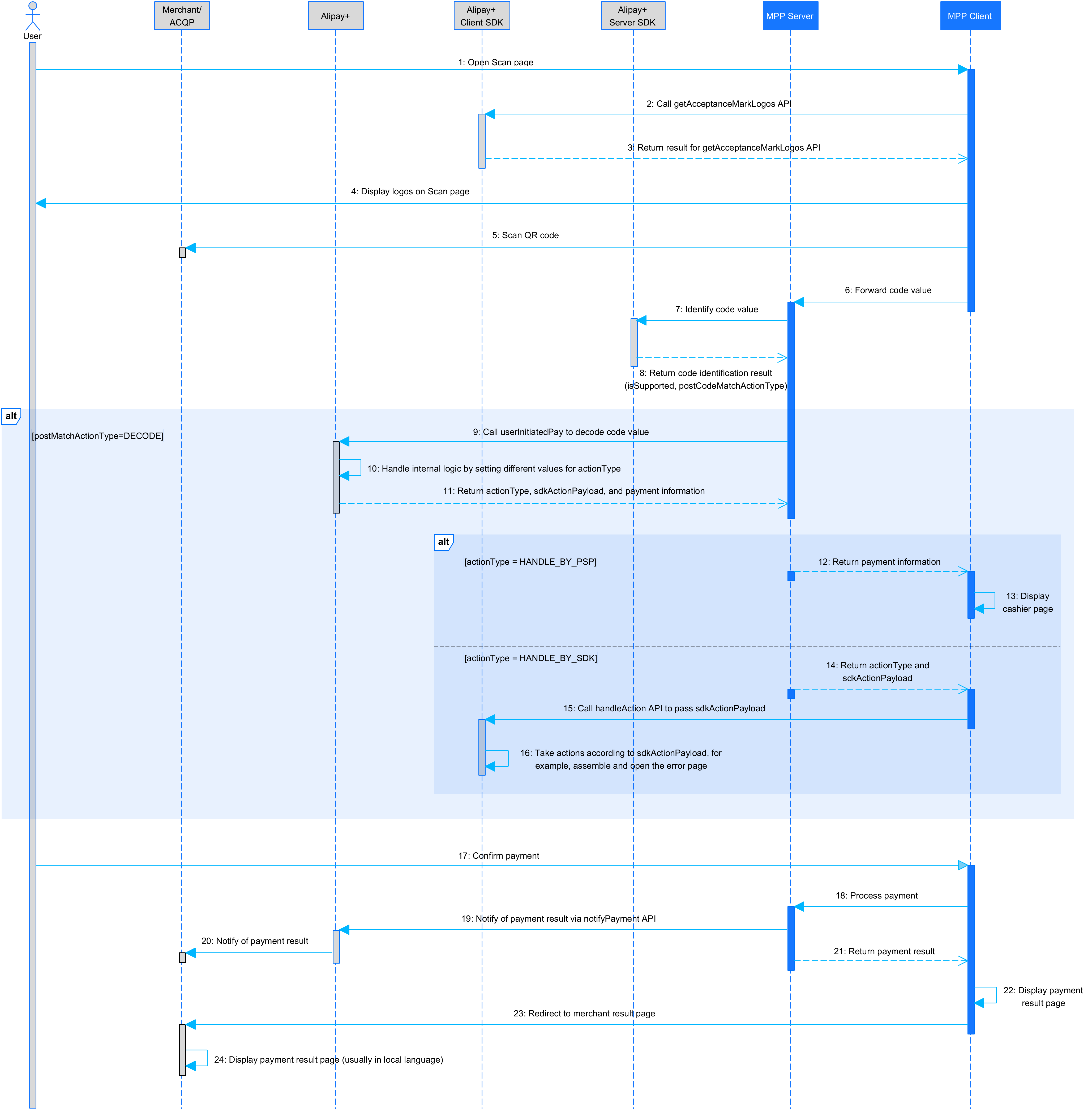 [2023.12.28] Make a payment with an order code.png
