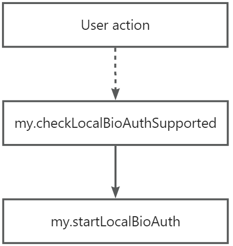 yuque_diagram.jpg yuque_diagram.jpg