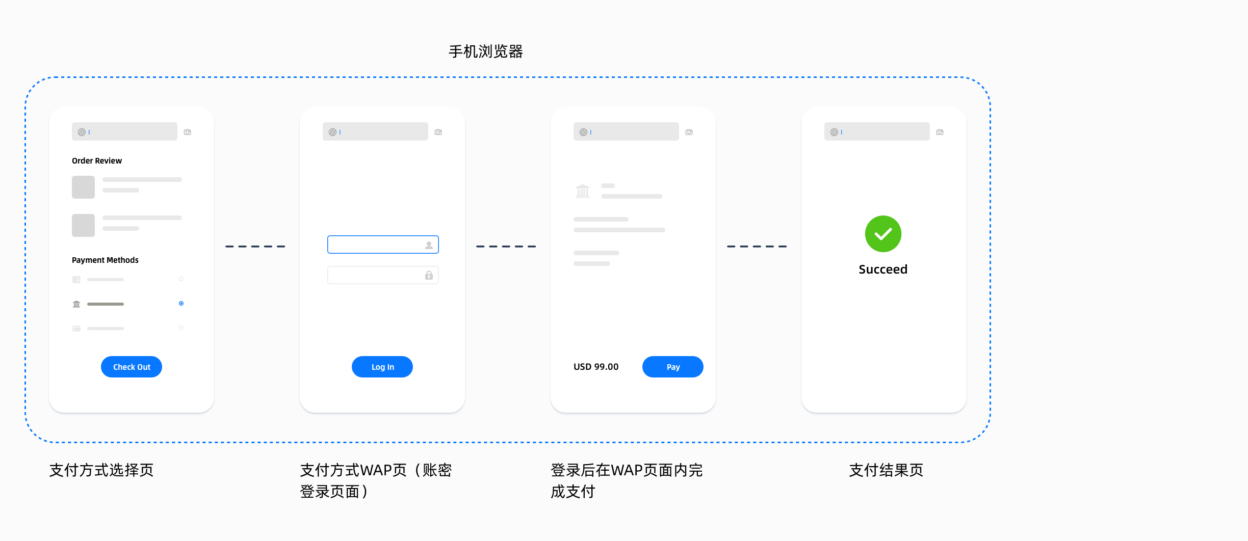 APM payments | Checkout Payment | Antom Docs