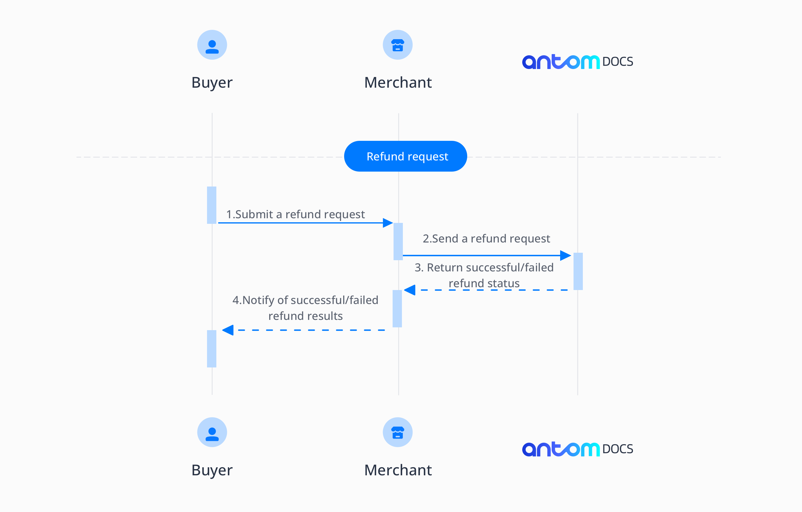 lQLPJwltpayuaJHNBm_NChSw0zJ0-pjCIWMF5u5_xUhvAA_2580_1647.png lQLPJwltpayuaJHNBm_NChSw0zJ0-pjCIWMF5u5_xUhvAA_2580_1647.png